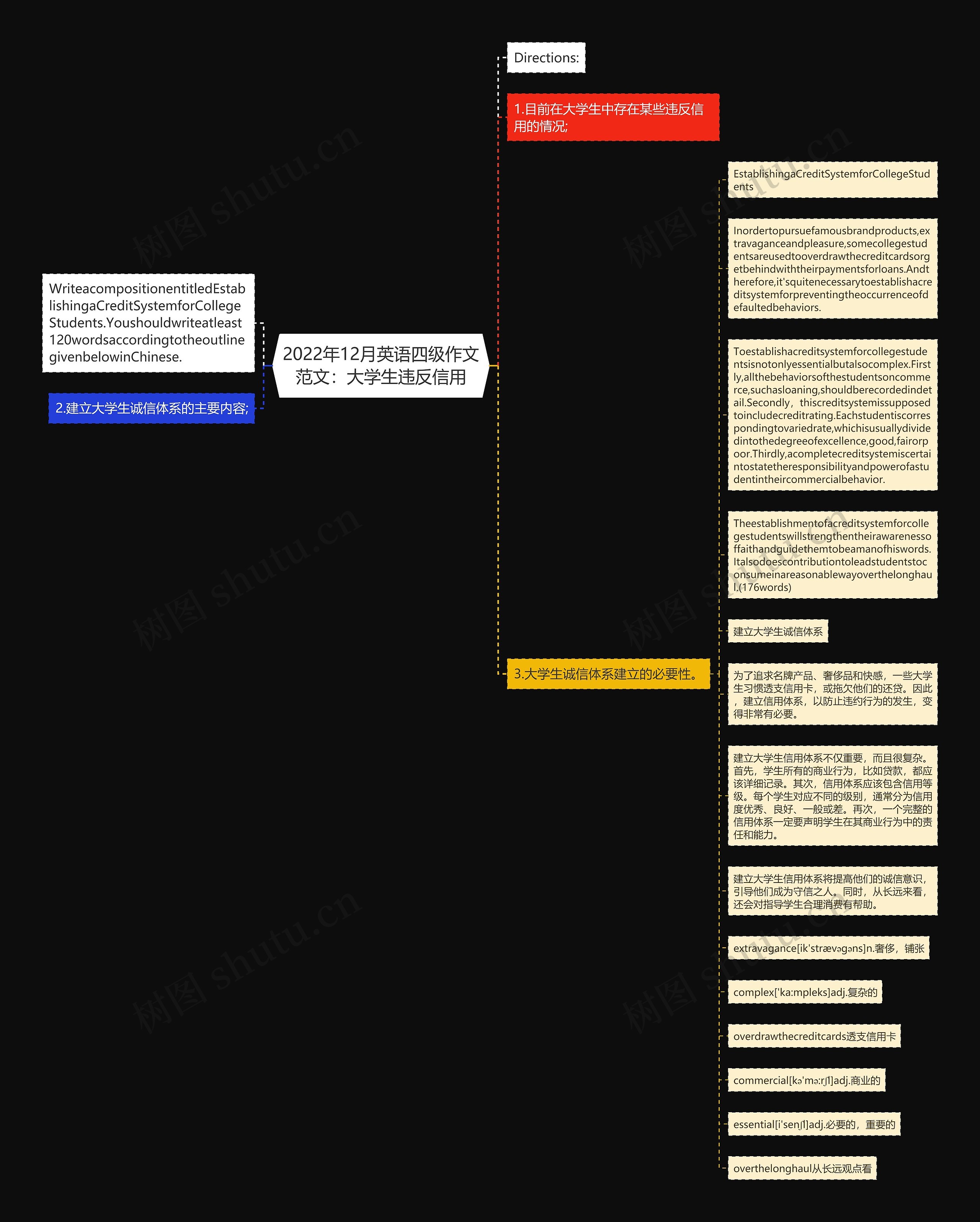 2022年12月英语四级作文范文：大学生违反信用思维导图