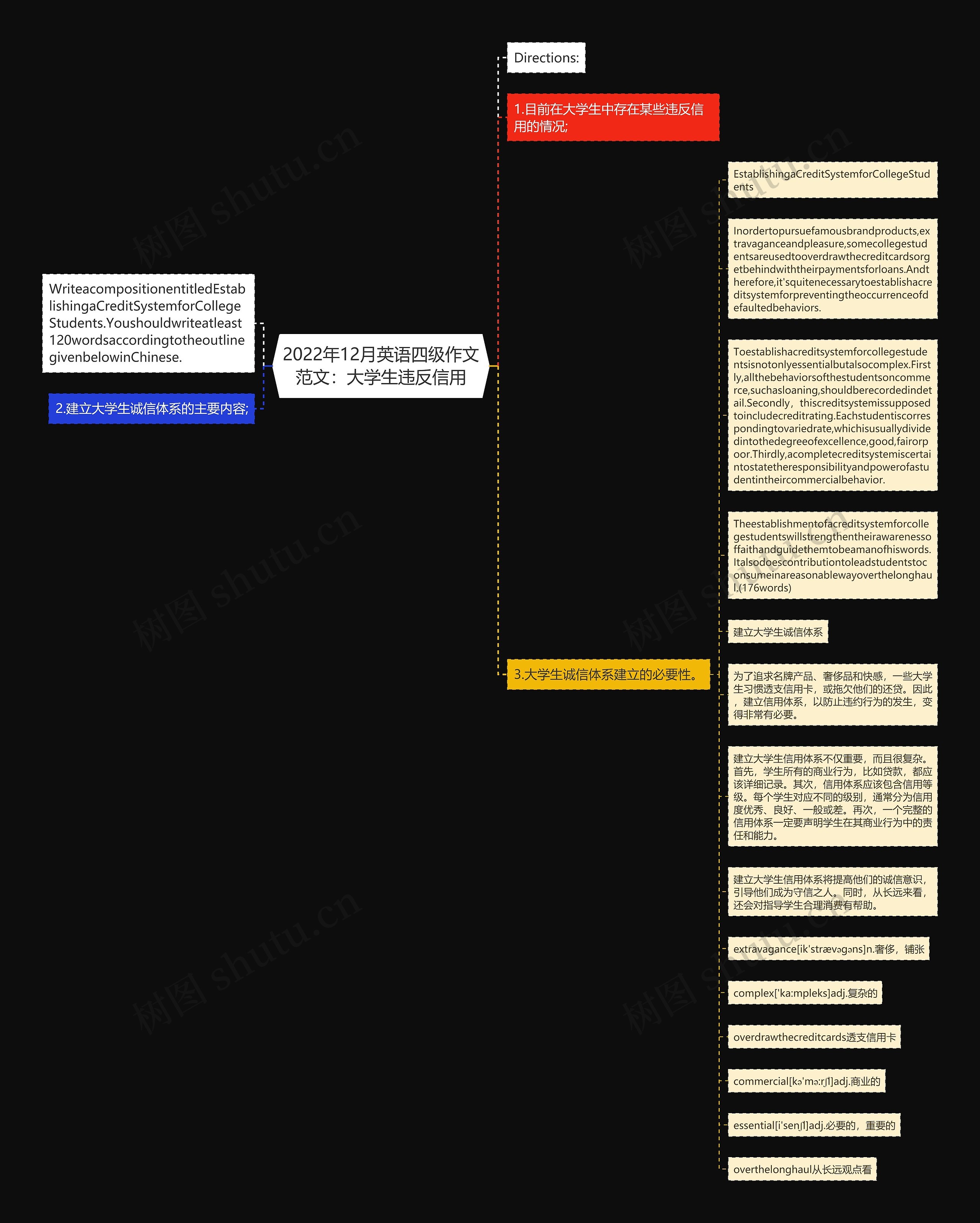 2022年12月英语四级作文范文:大学生违反信用思维导图高清图 2022年12月英语四级作文范文:大学生违反信用思维导图
