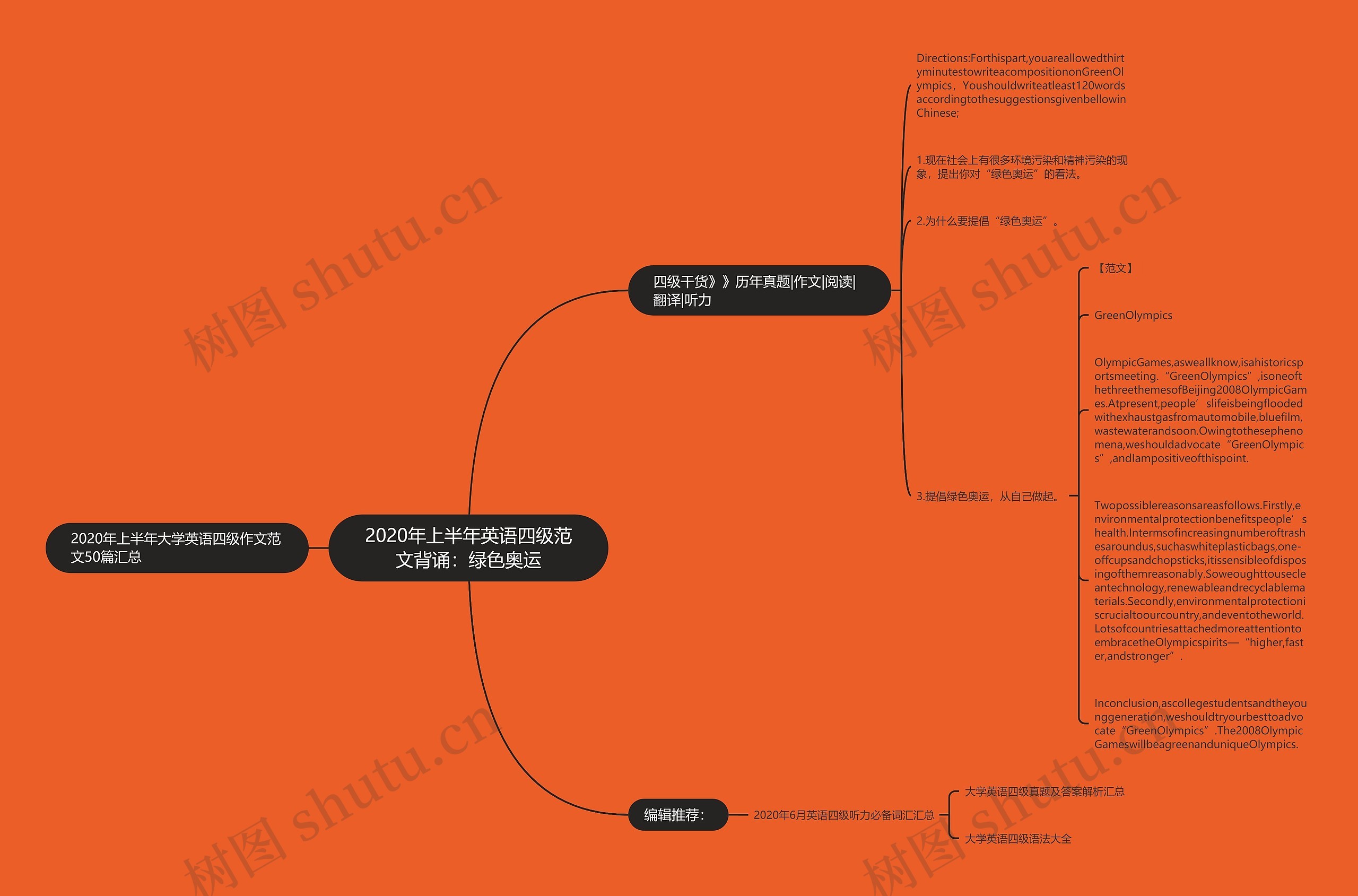 2020年上半年英语四级范文背诵：绿色奥运思维导图