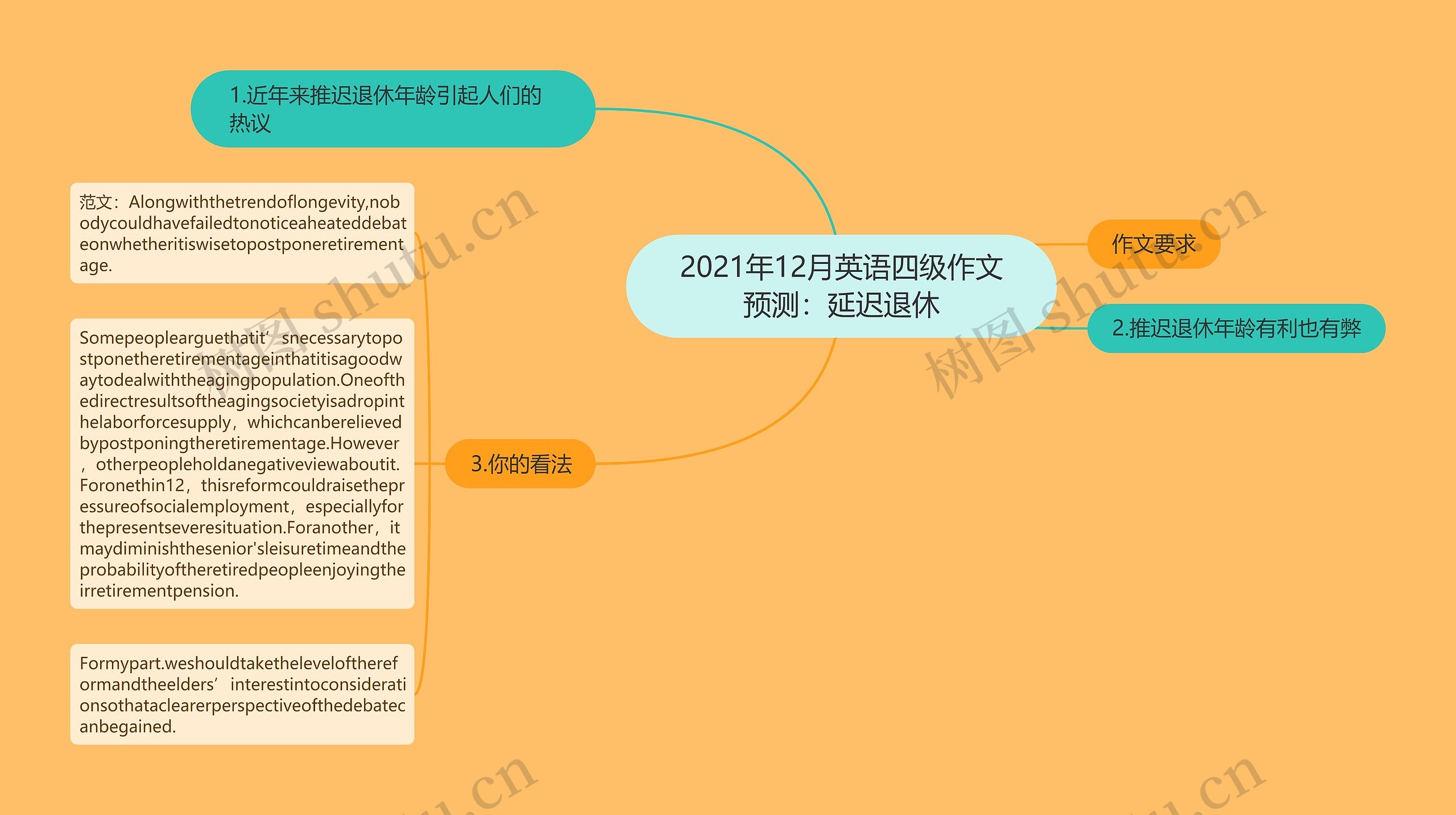 2021年12月英语四级作文预测：延迟退休