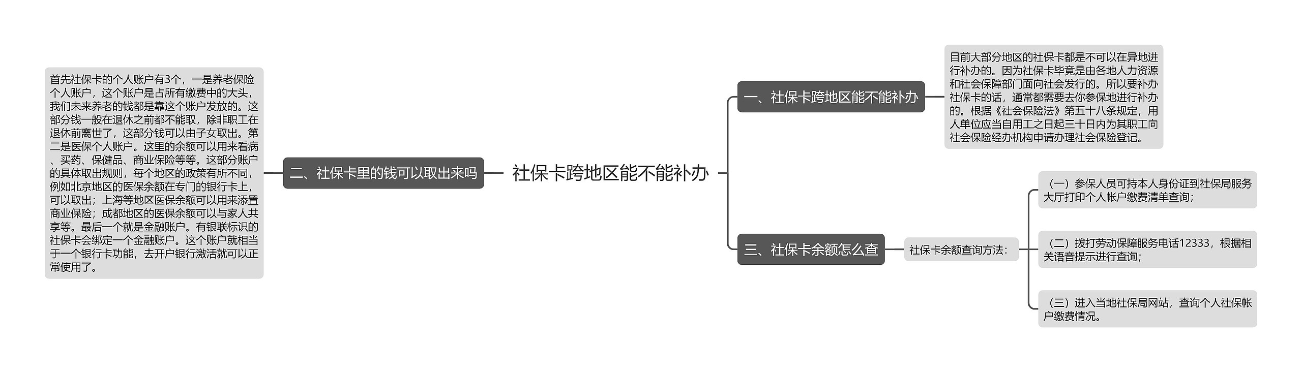 社保卡跨地区能不能补办思维导图