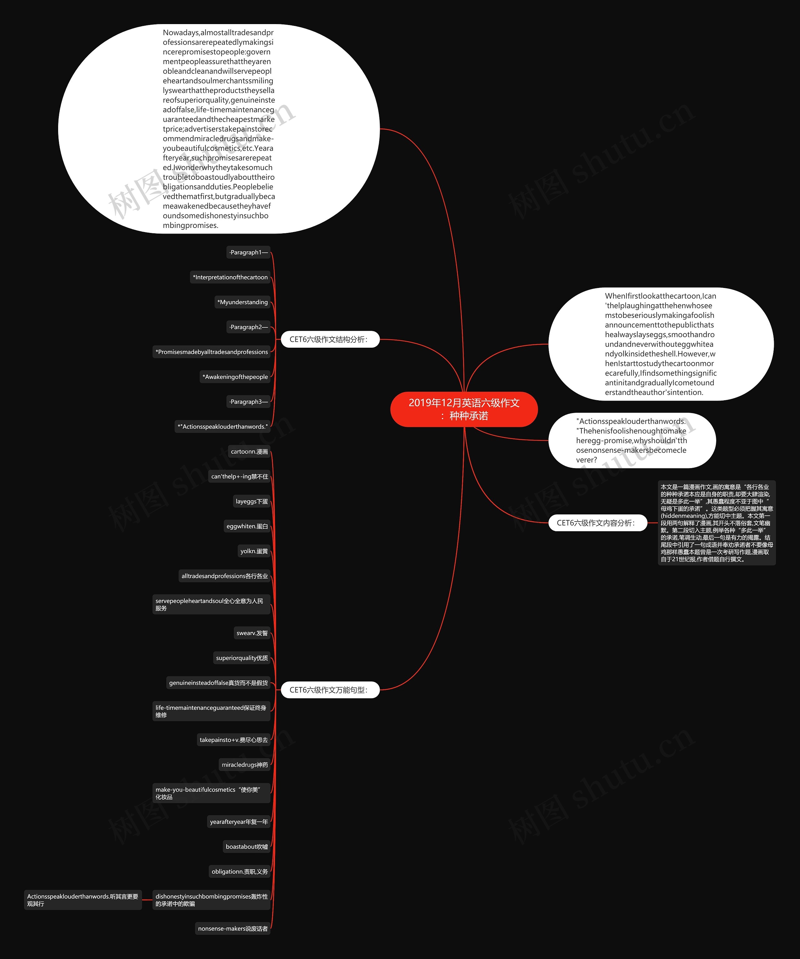 2019年12月英语六级作文：种种承诺思维导图