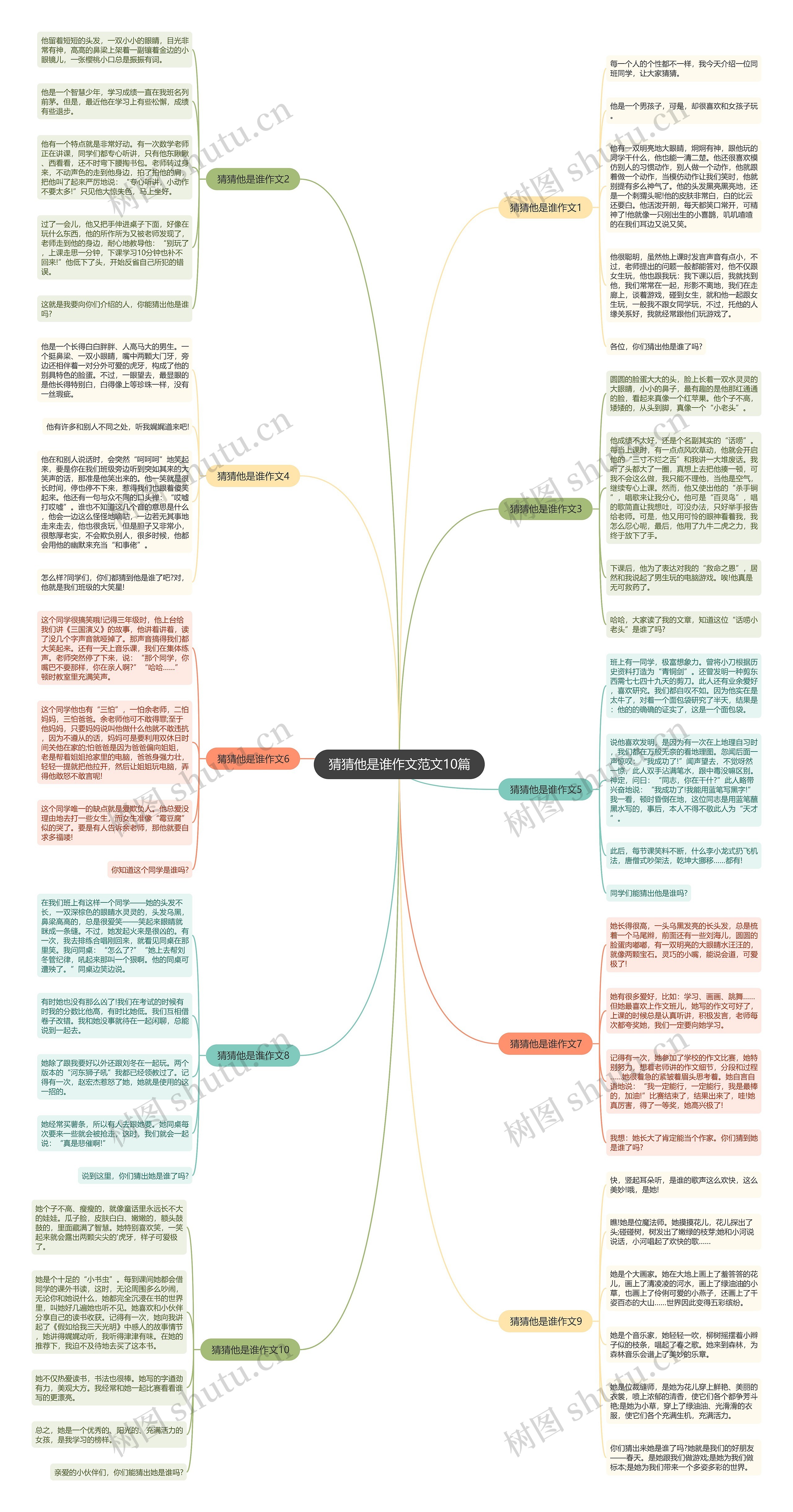 猜猜他是谁作文范文10篇思维导图
