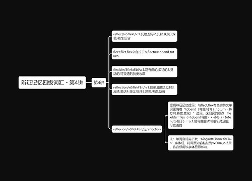 辩证记忆四级词汇－第4讲