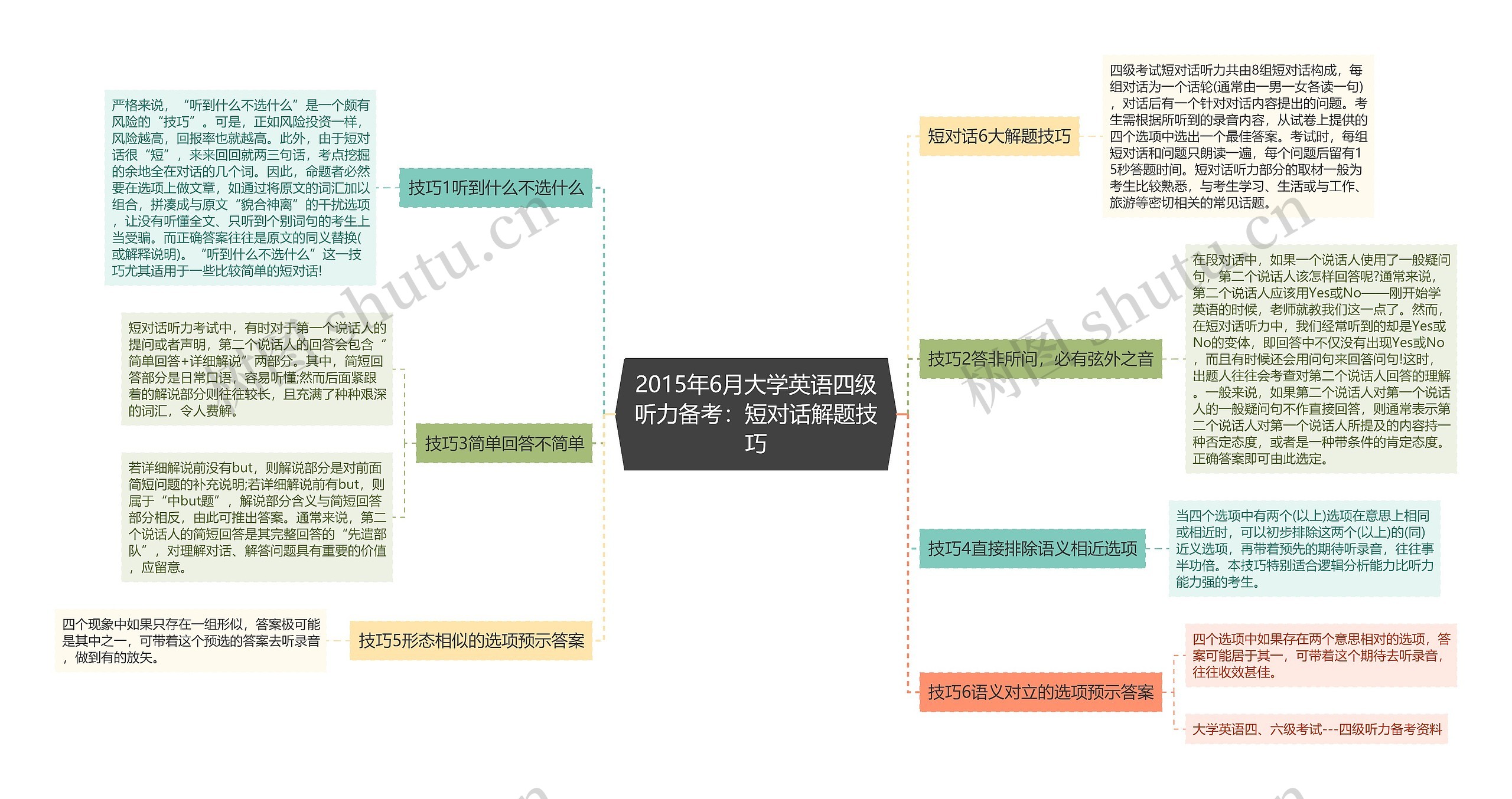 2015年6月大学英语四级听力备考：短对话解题技巧