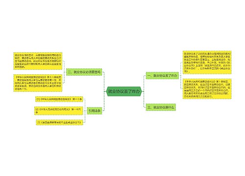 就业协议丢了咋办