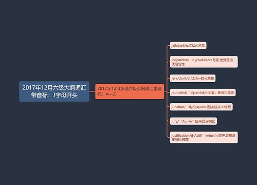 2017年12月六级大纲词汇带音标：J字母开头