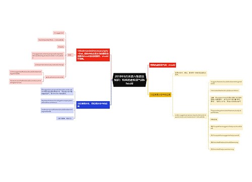 2018年6月英语六级语法知识：特殊的虚拟语气词should