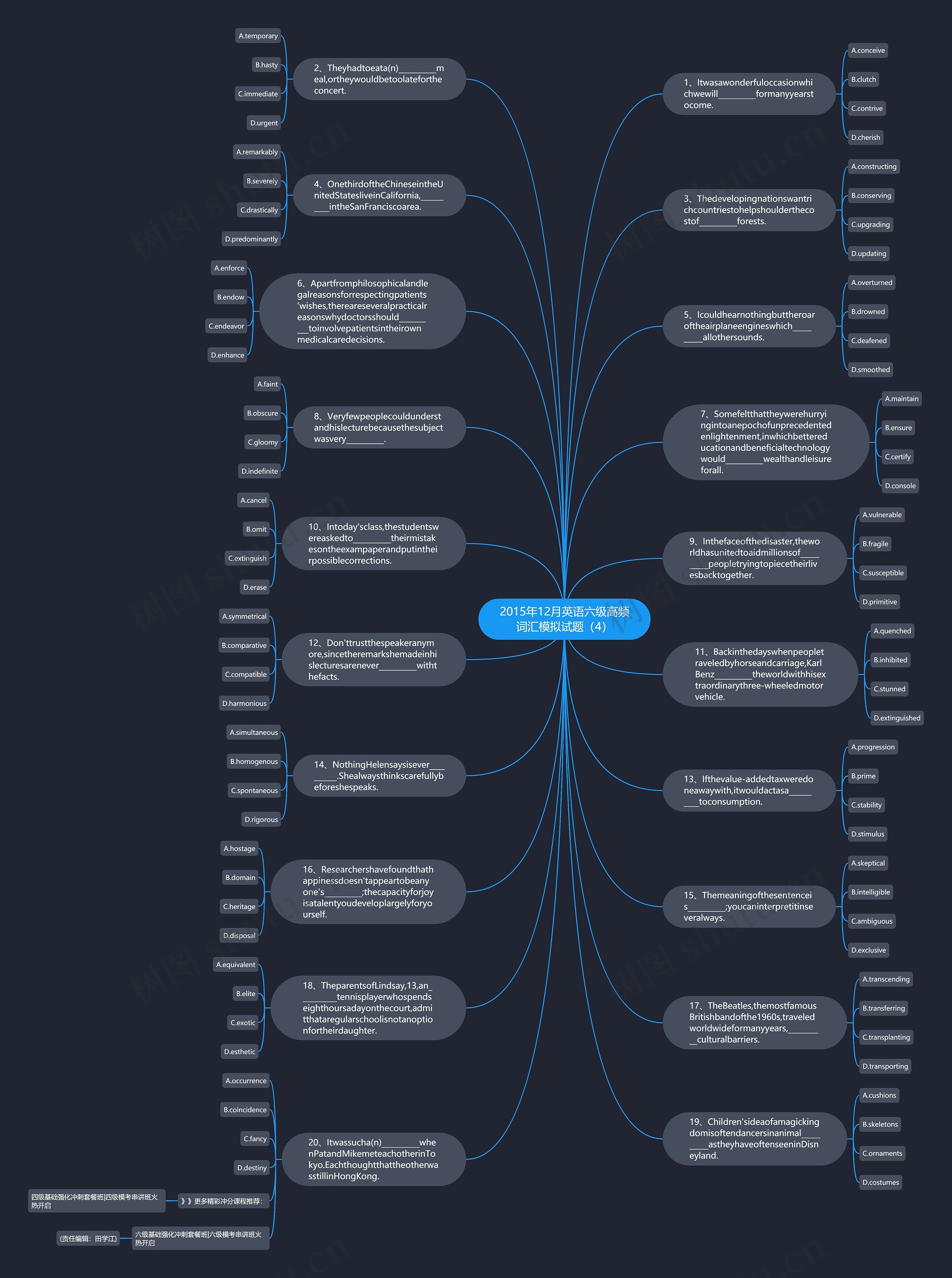 2015年12月英语六级高频词汇模拟试题（4）思维导图