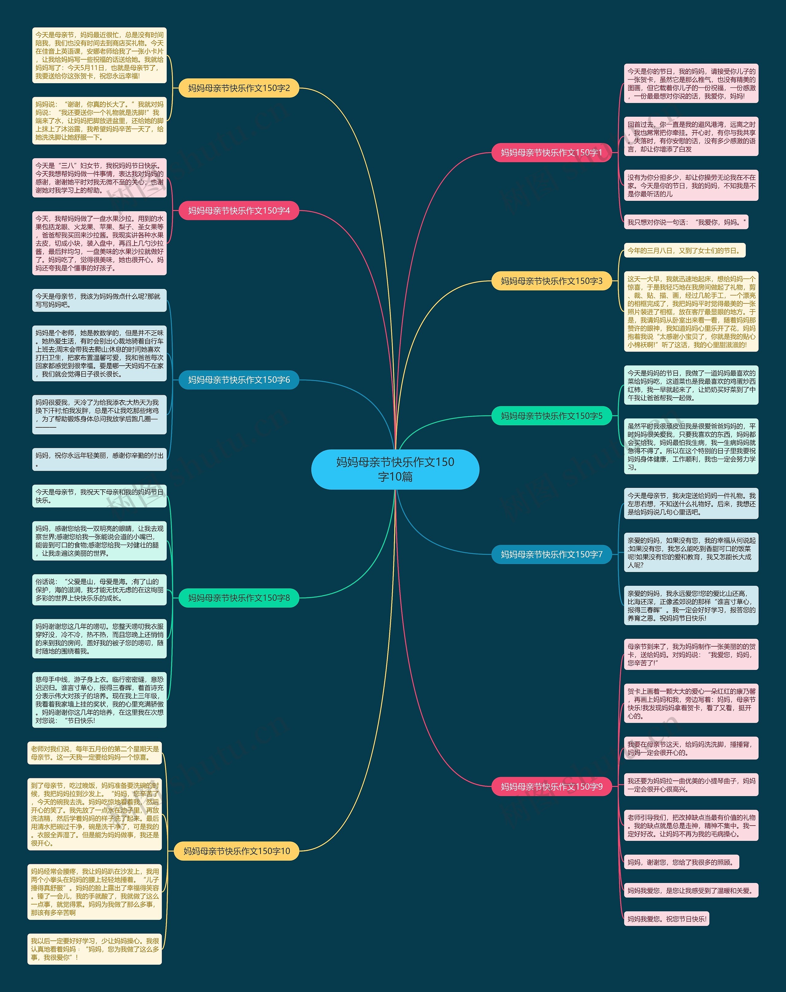 妈妈母亲节快乐作文150字10篇思维导图