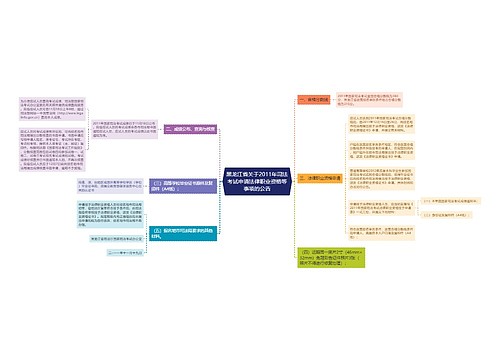 黑龙江省关于2011年司法考试申请法律职业资格等事项的公告