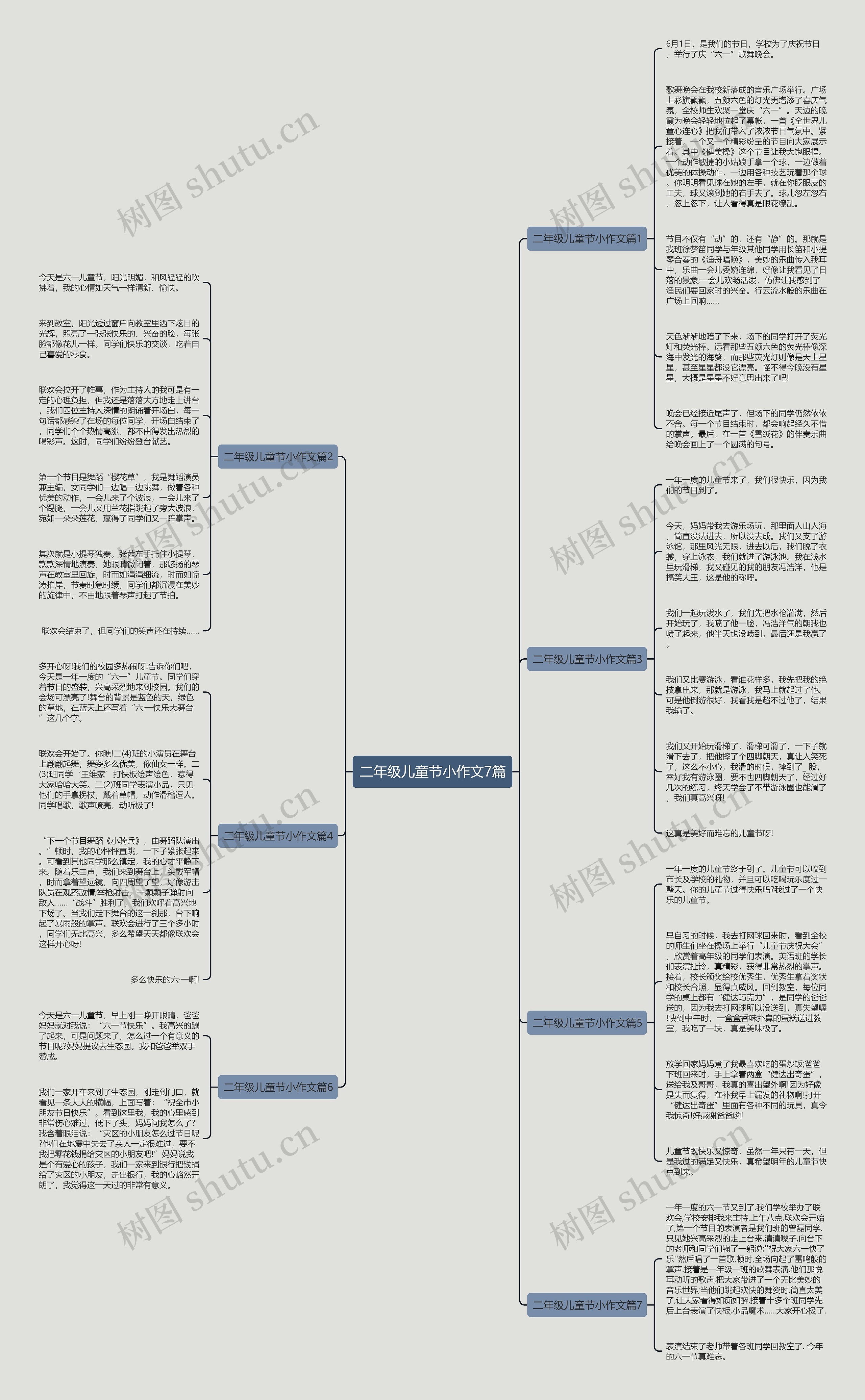 二年级儿童节小作文7篇思维导图