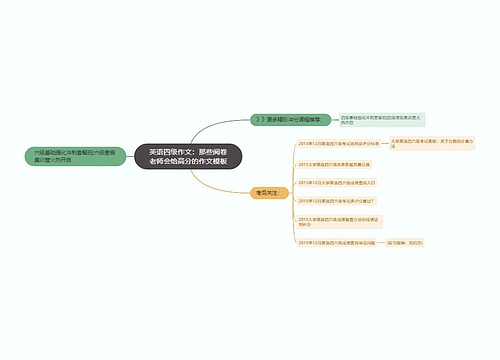 英语四级作文：那些阅卷老师会给高分的作文模板