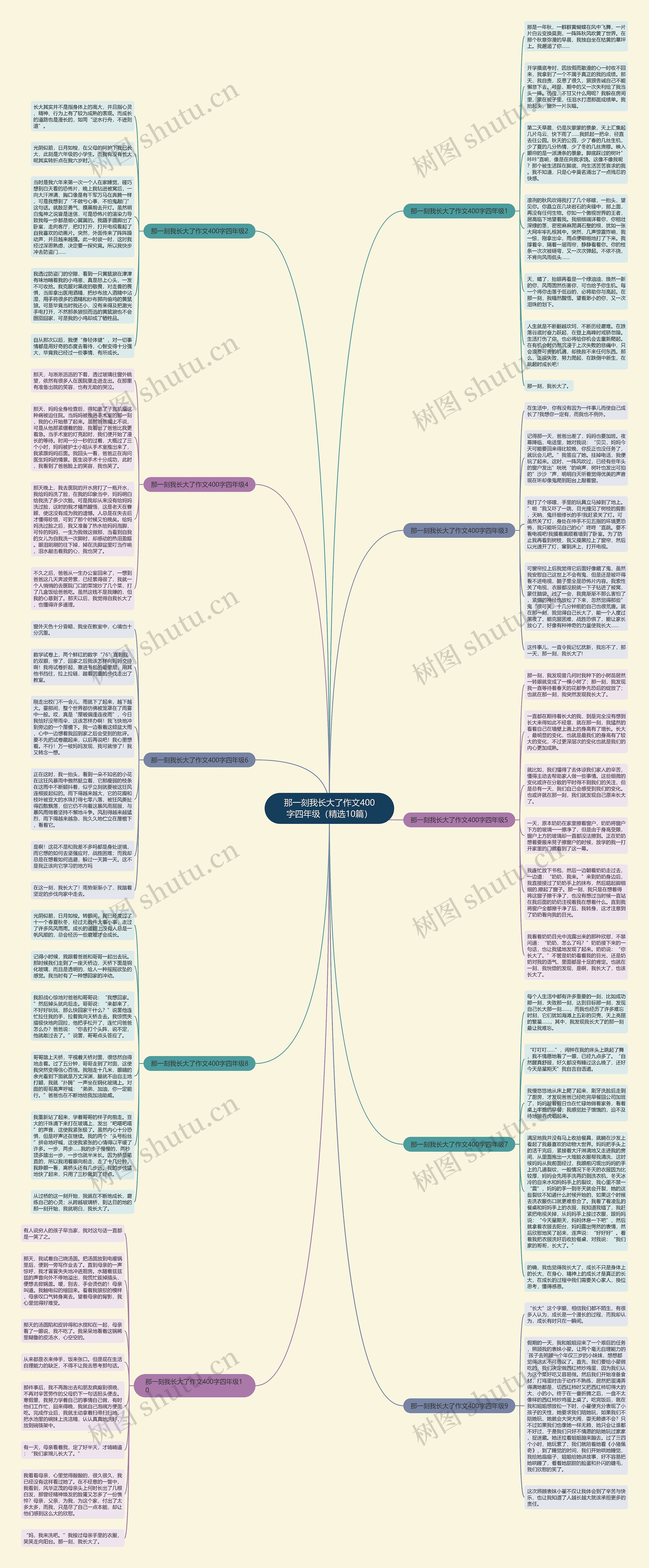 那一刻我长大了作文400字四年级（精选10篇）思维导图