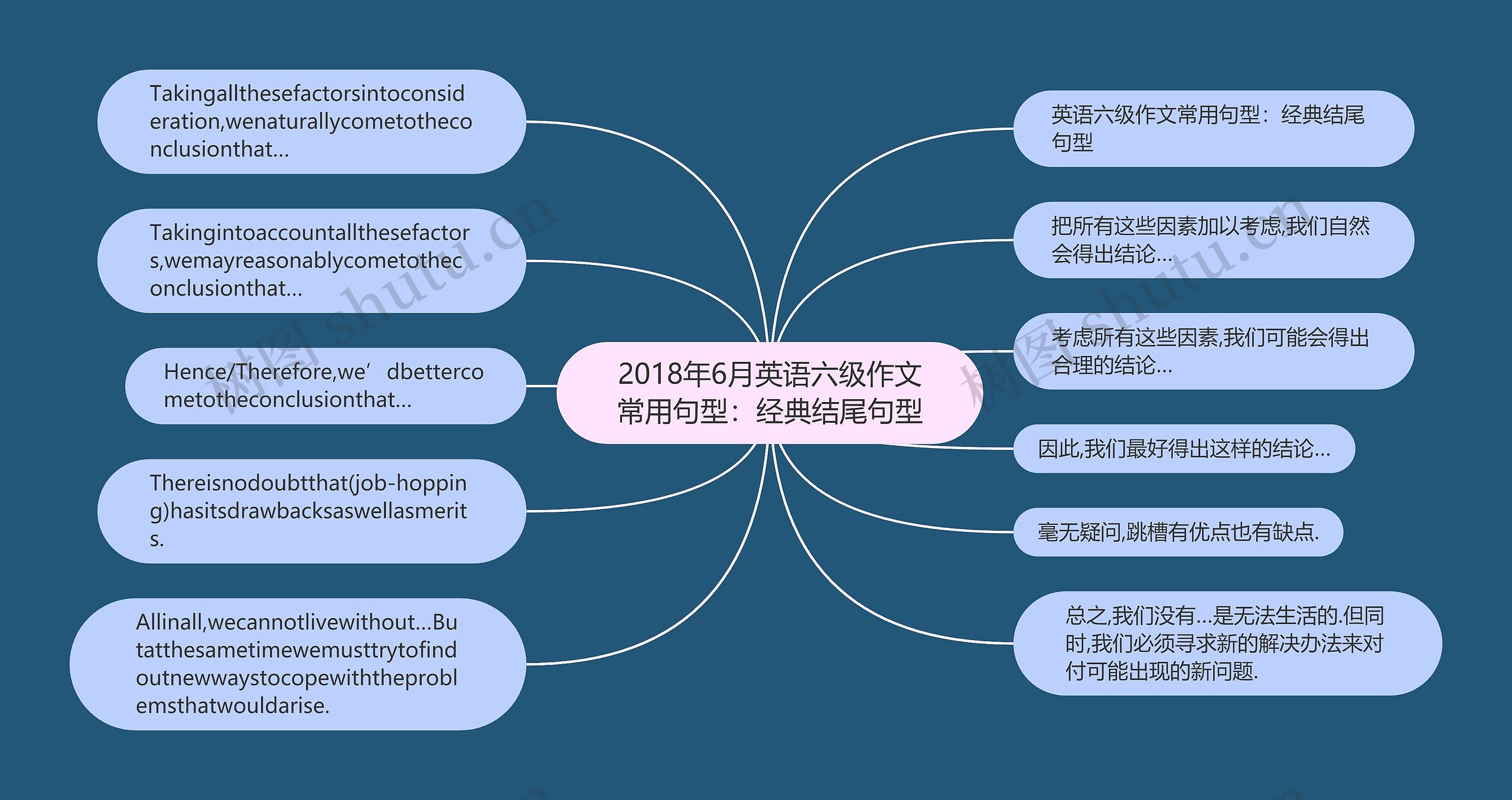 2018年6月英语六级作文常用句型：经典结尾句型