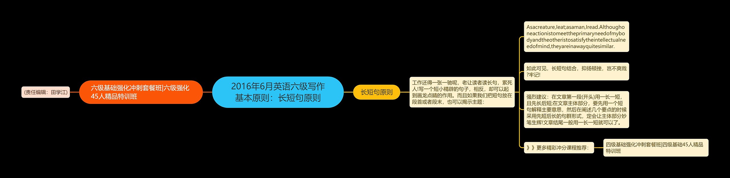 2016年6月英语六级写作基本原则：长短句原则思维导图