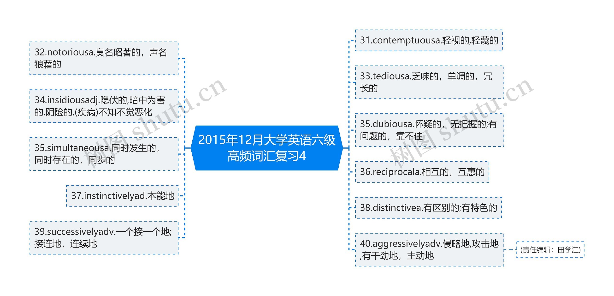 2015年12月大学英语六级高频词汇复习4