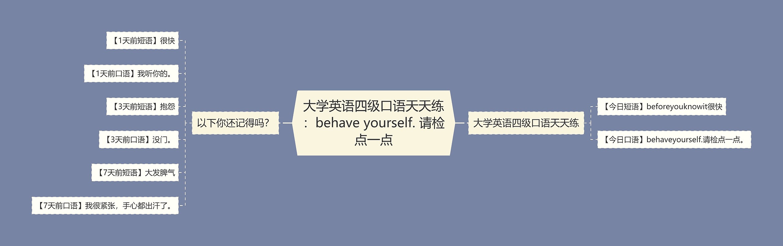 大学英语四级口语天天练：behave yourself. 请检点一点