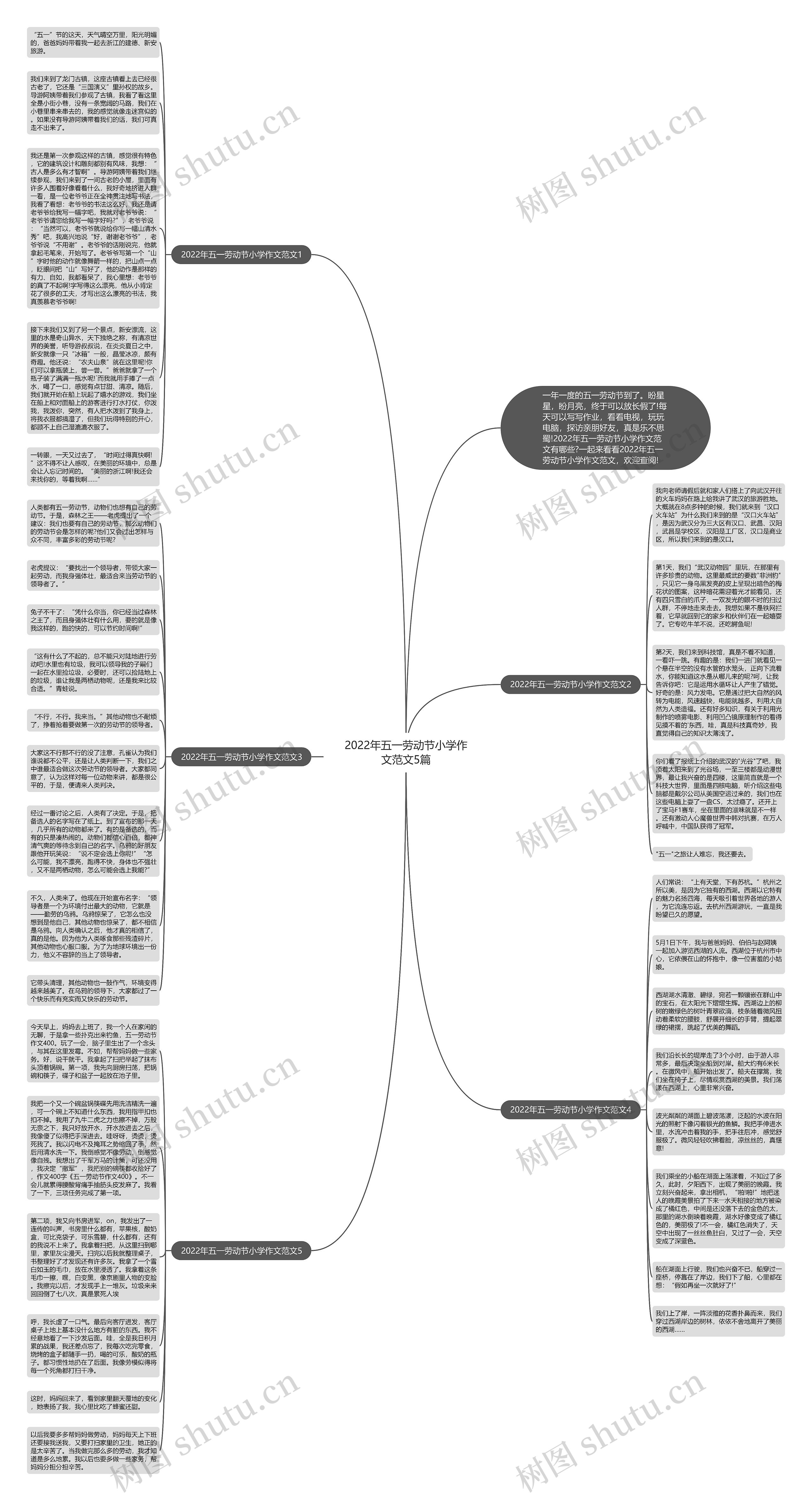 2022年五一劳动节小学作文范文5篇思维导图