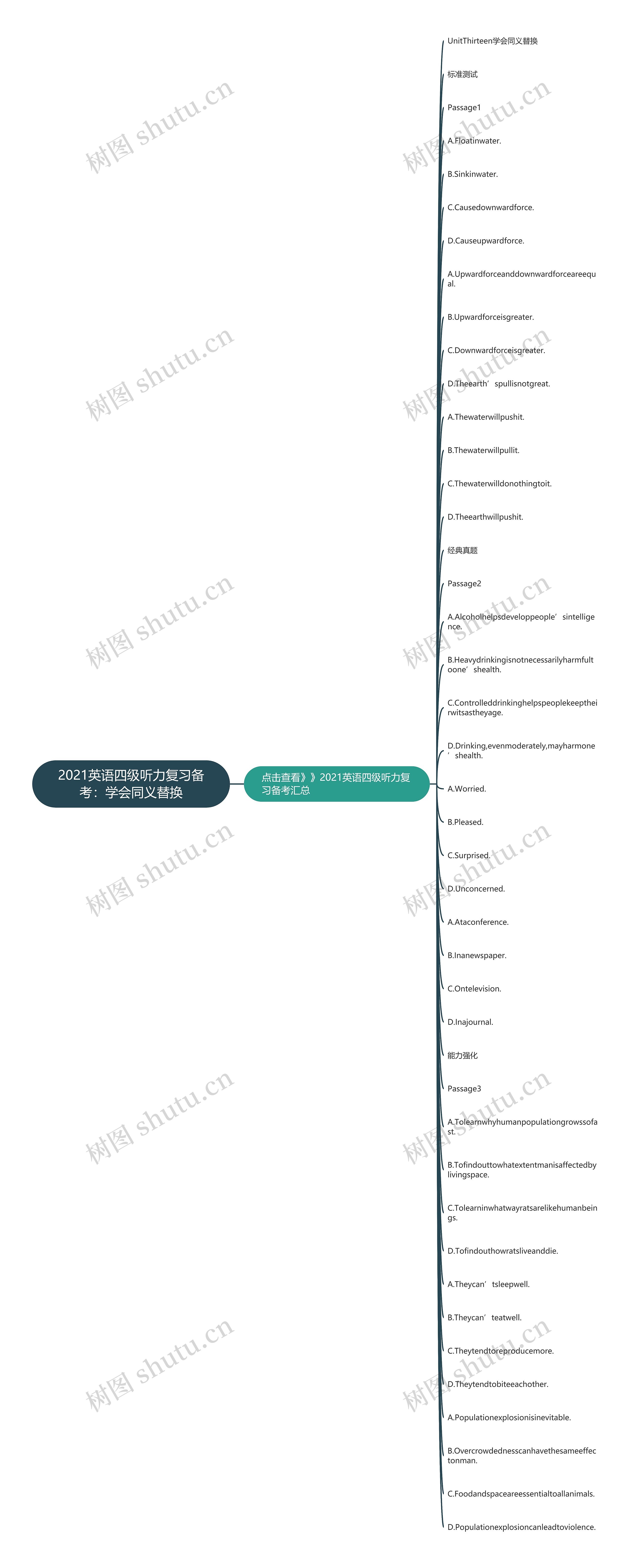 2021英语四级听力复习备考：学会同义替换