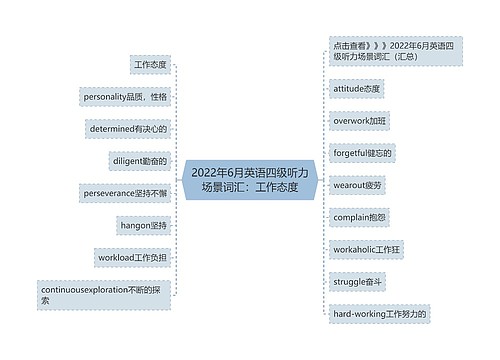 2022年6月英语四级听力场景词汇：工作态度