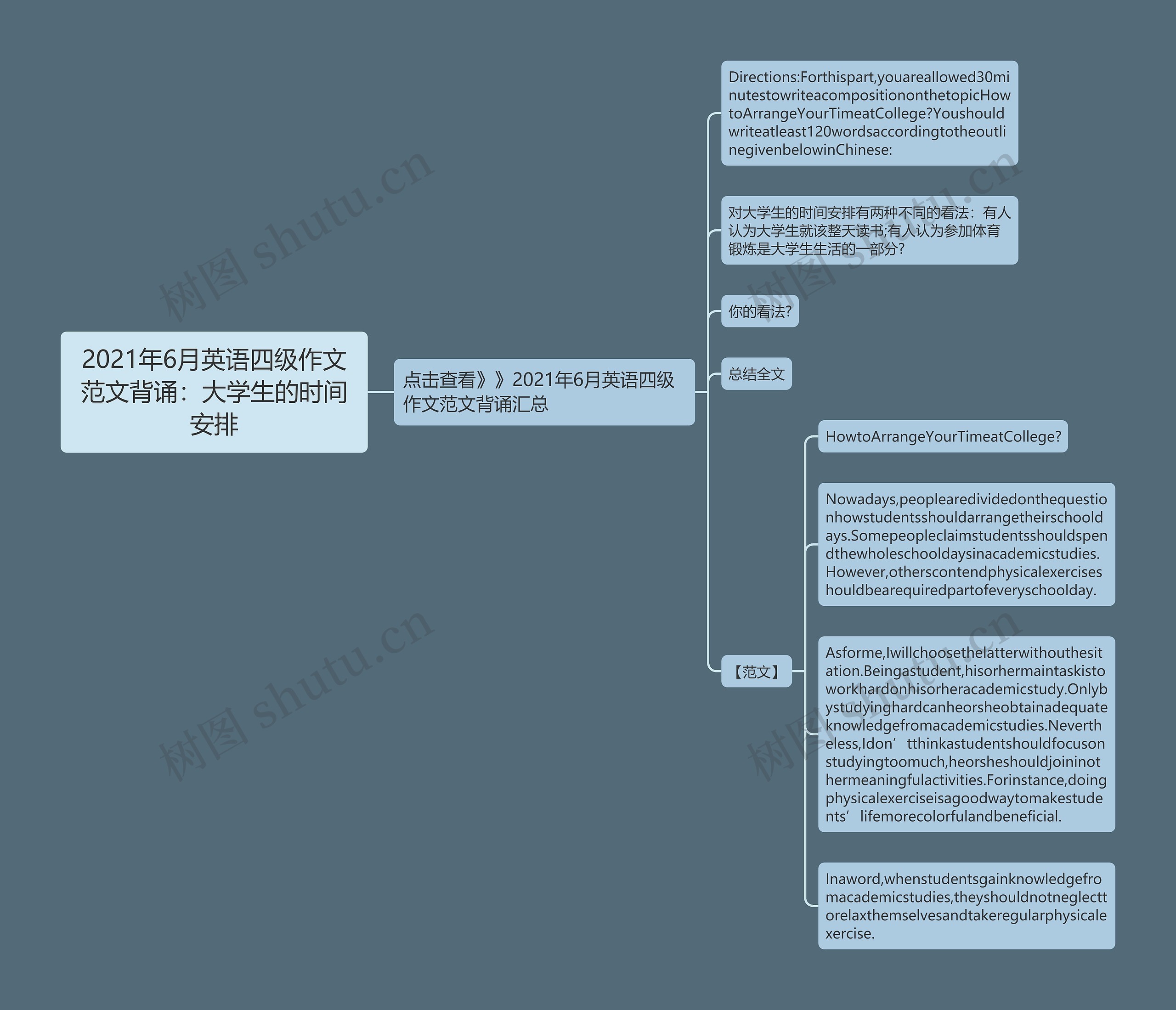 2021年6月英语四级作文范文背诵：大学生的时间安排