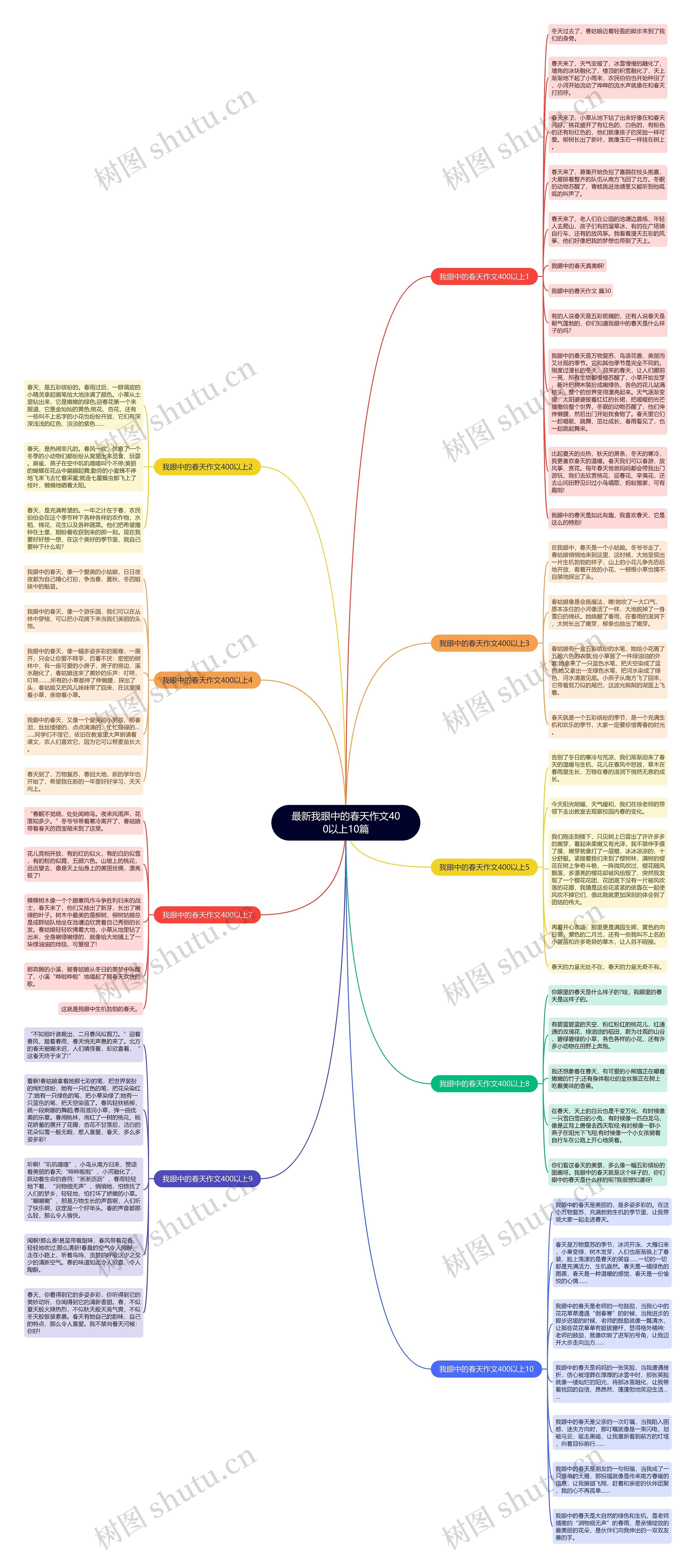 最新我眼中的春天作文400以上10篇思维导图