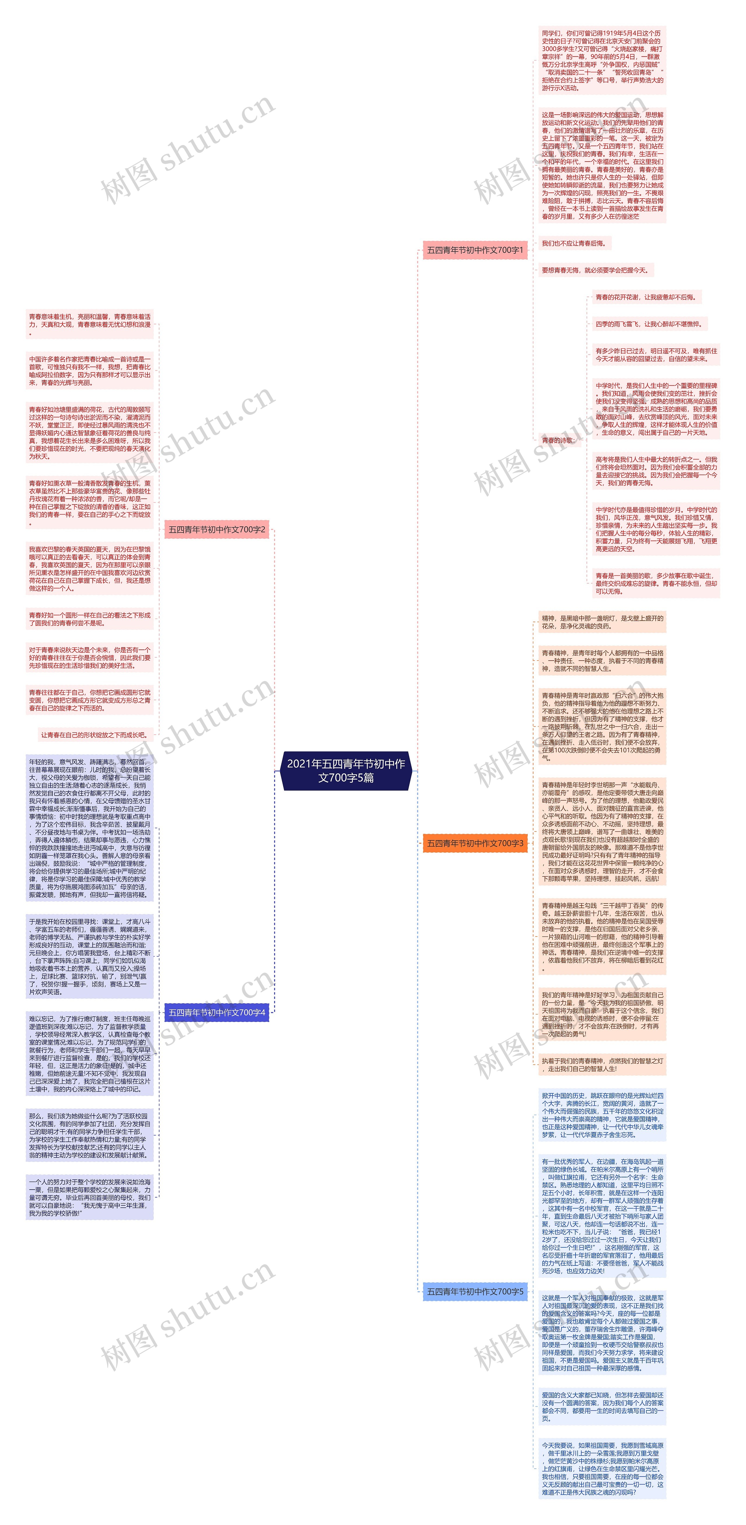 2021年五四青年节初中作文700字5篇思维导图