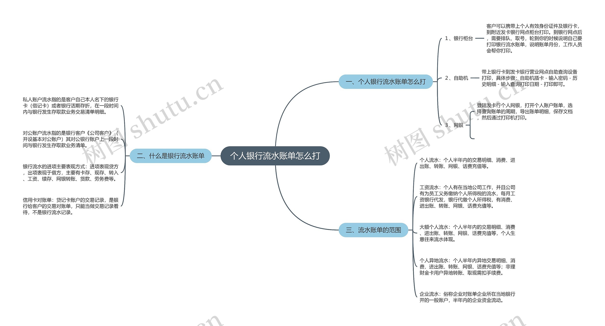 个人银行流水账单怎么打思维导图