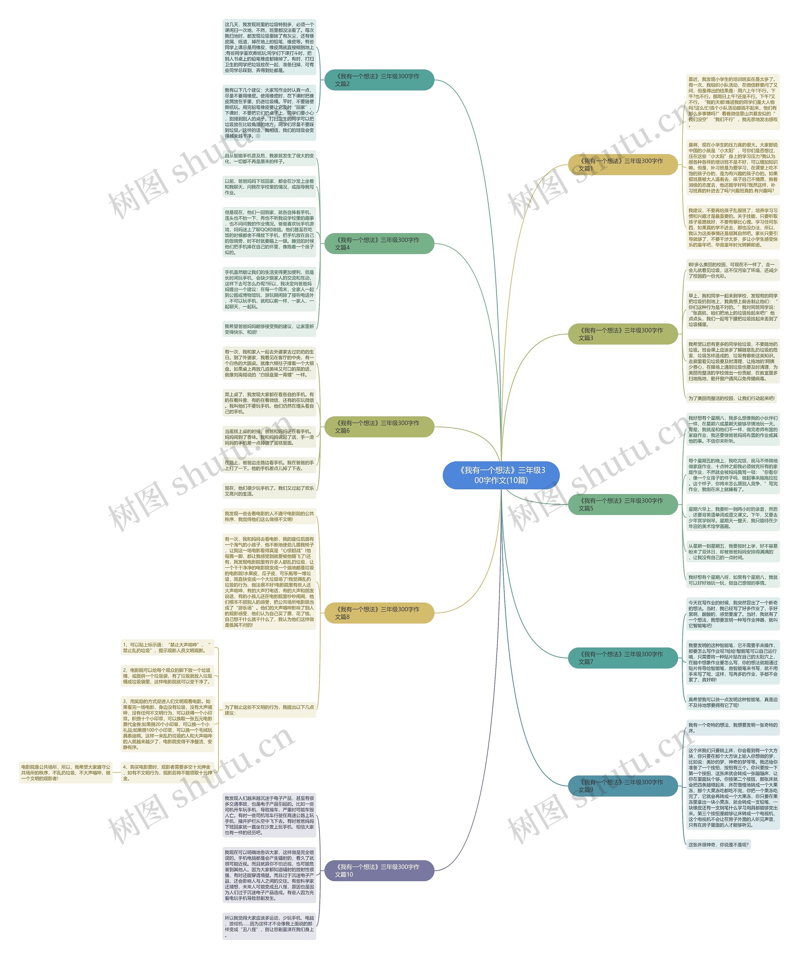 《我有一个想法》三年级300字作文(10篇)思维导图