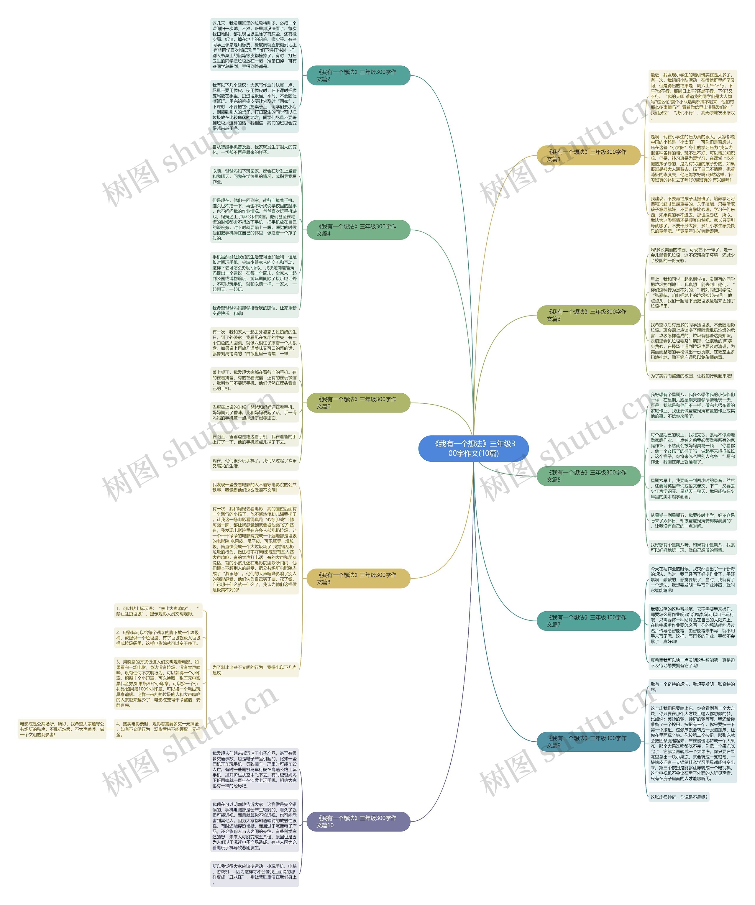 《我有一个想法》三年级300字作文(10篇) 《我有一个想法》三年级300字作文(10篇)