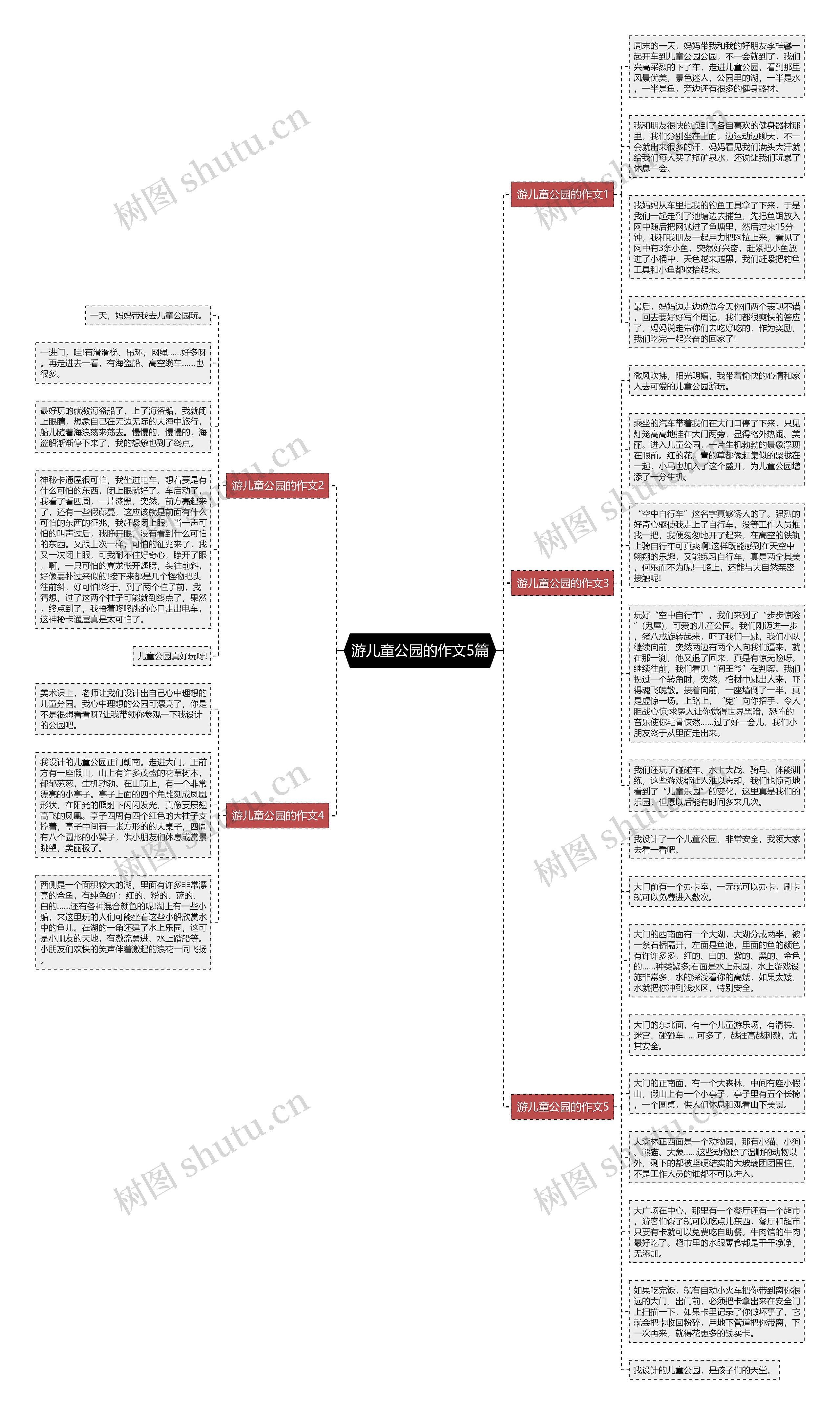 游儿童公园的作文5篇思维导图