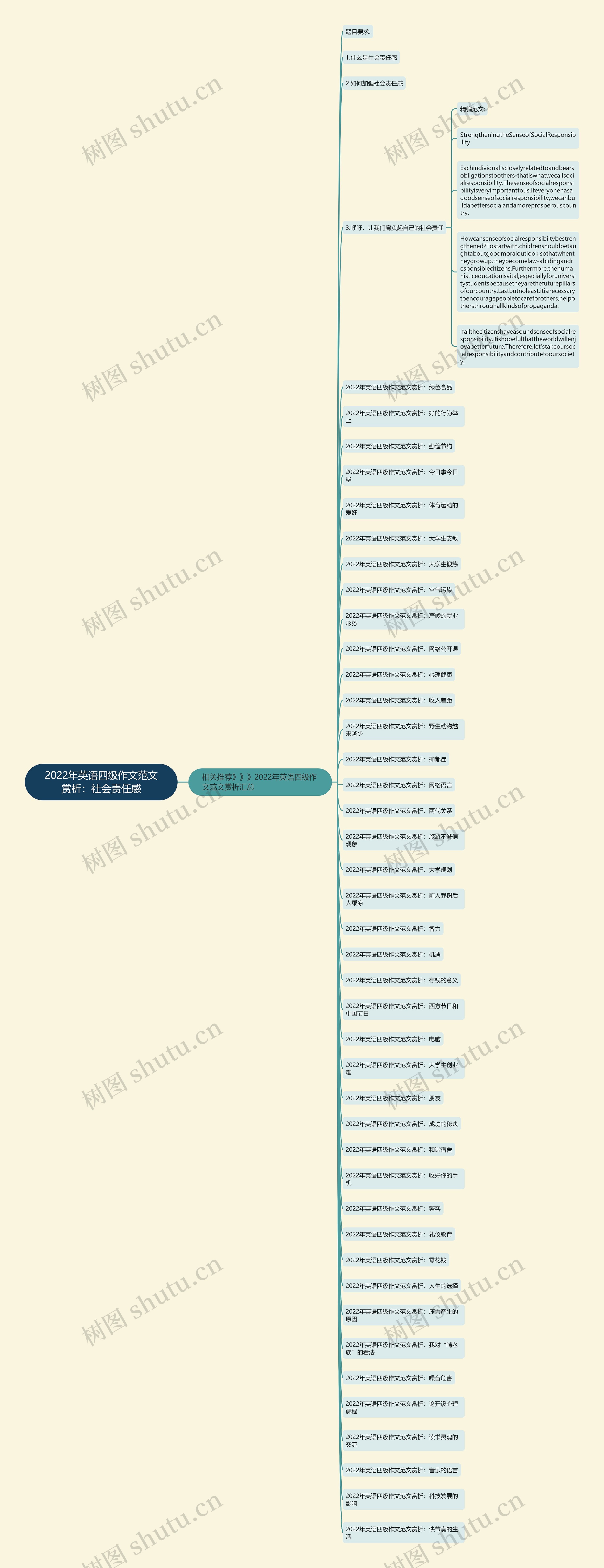 2022年英语四级作文范文赏析：社会责任感