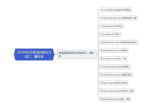 2019年6月英语四级听力词汇：爆炸类