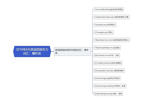 2019年6月英语四级听力词汇：爆炸类