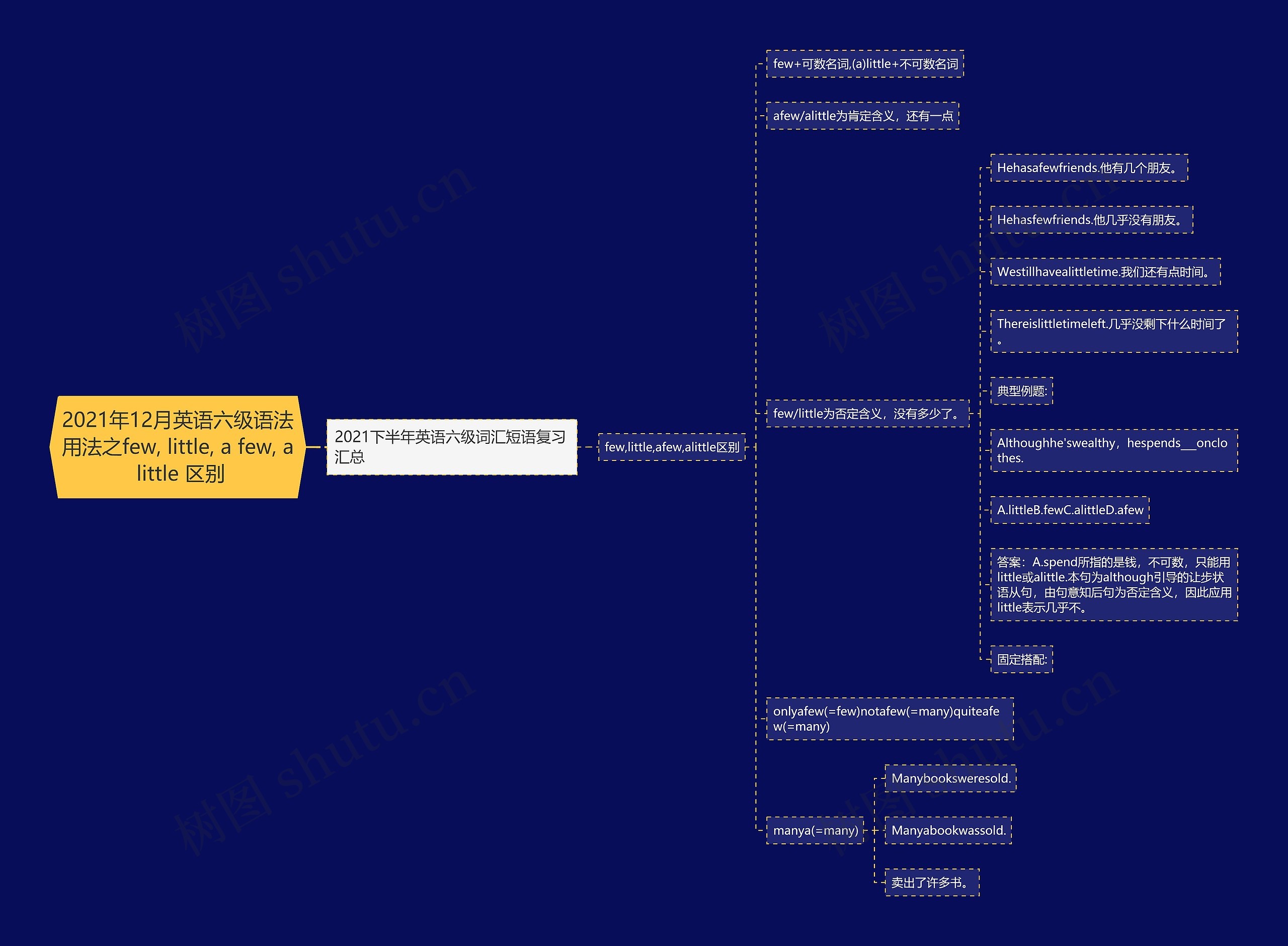 2021年12月英语六级语法用法之few, little, a few, a little 区别 2021年12月英语六级语法用法之few, little, a few, a little 区别