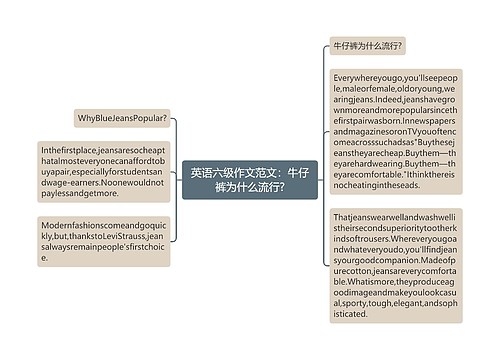 英语六级作文范文：牛仔裤为什么流行?