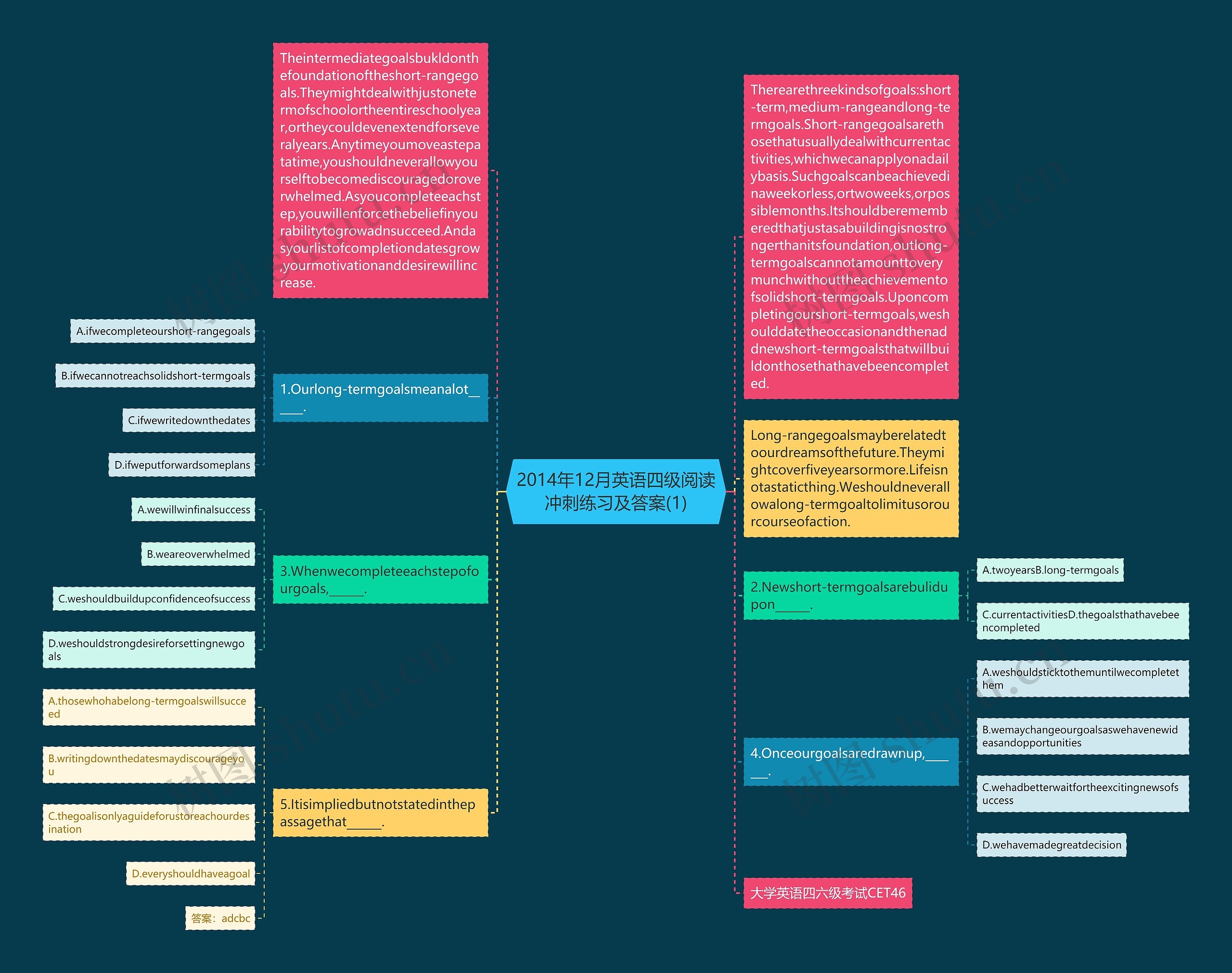 2014年12月英语四级阅读冲刺练习及答案(1)思维导图
