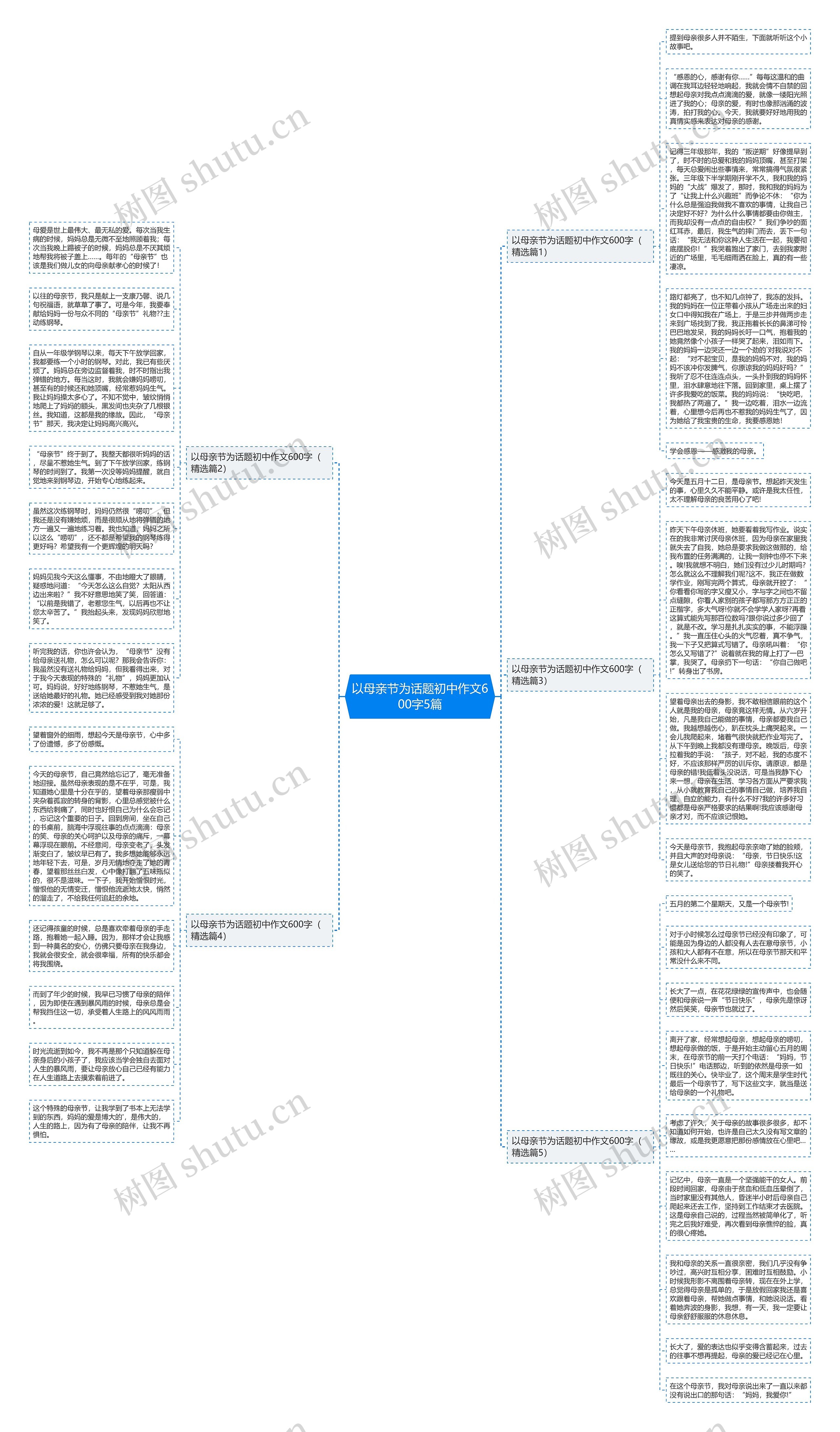 以母亲节为话题初中作文600字5篇思维导图