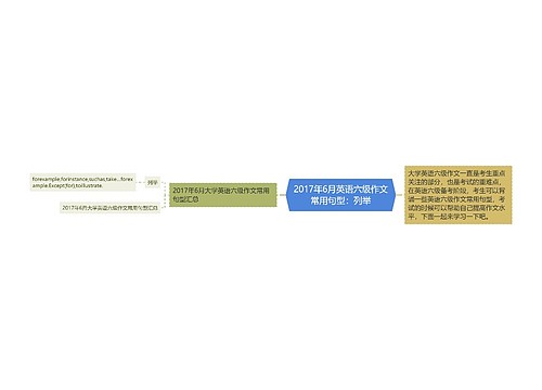 2017年6月英语六级作文常用句型：列举