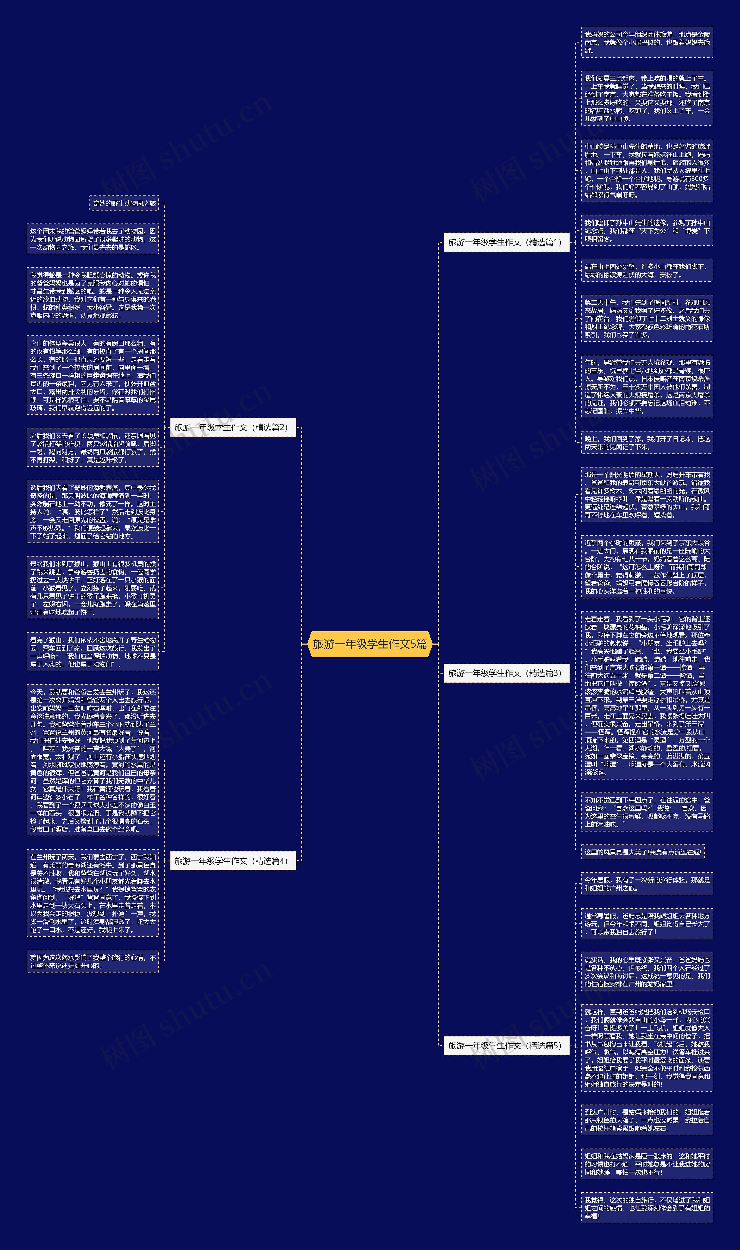 旅游一年级学生作文5篇思维导图