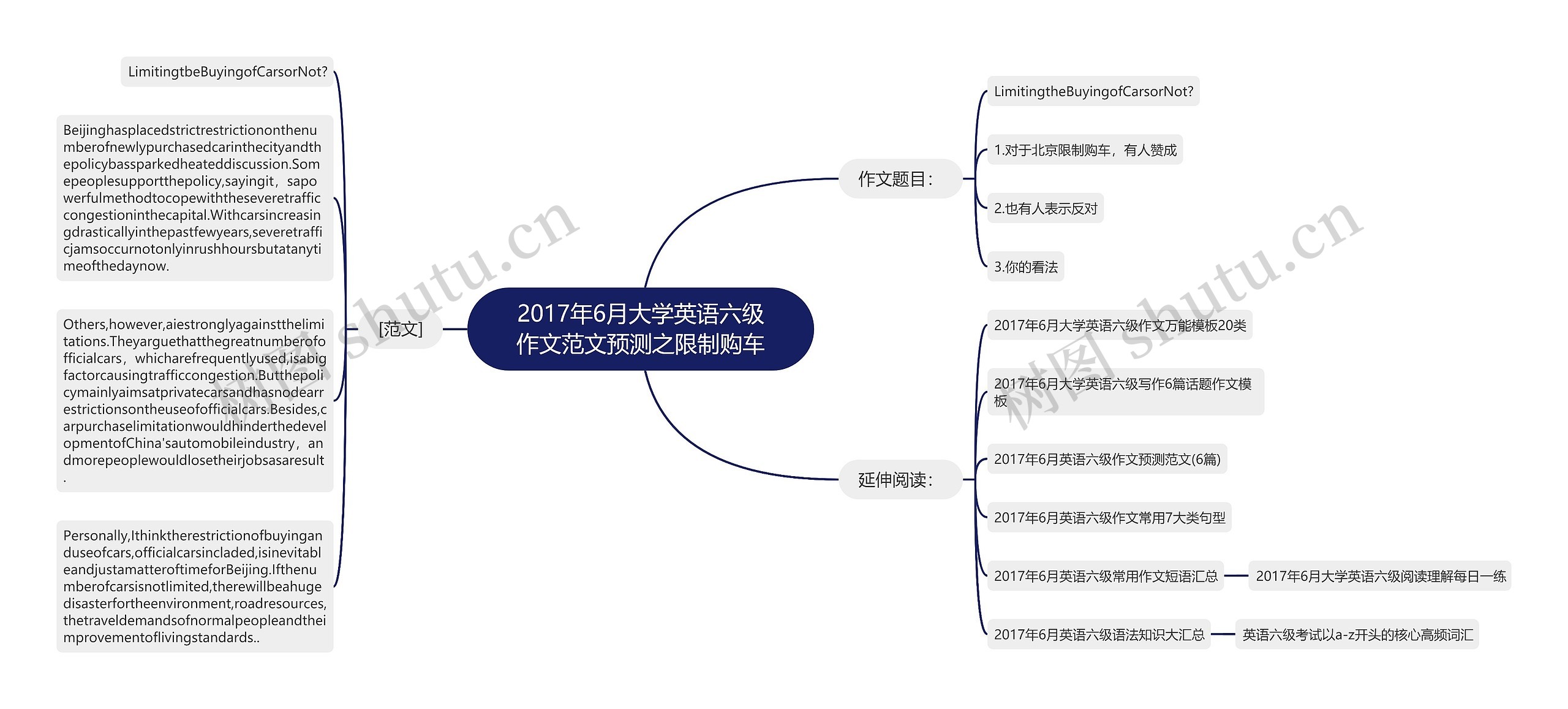 2017年6月大学英语六级作文范文预测之限制购车