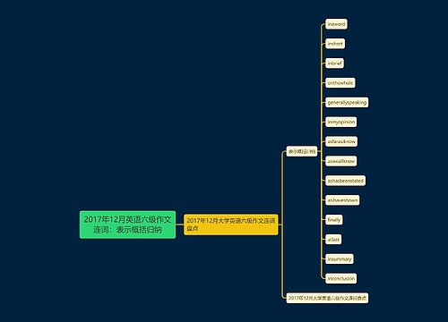 2017年12月英语六级作文连词：表示概括归纳