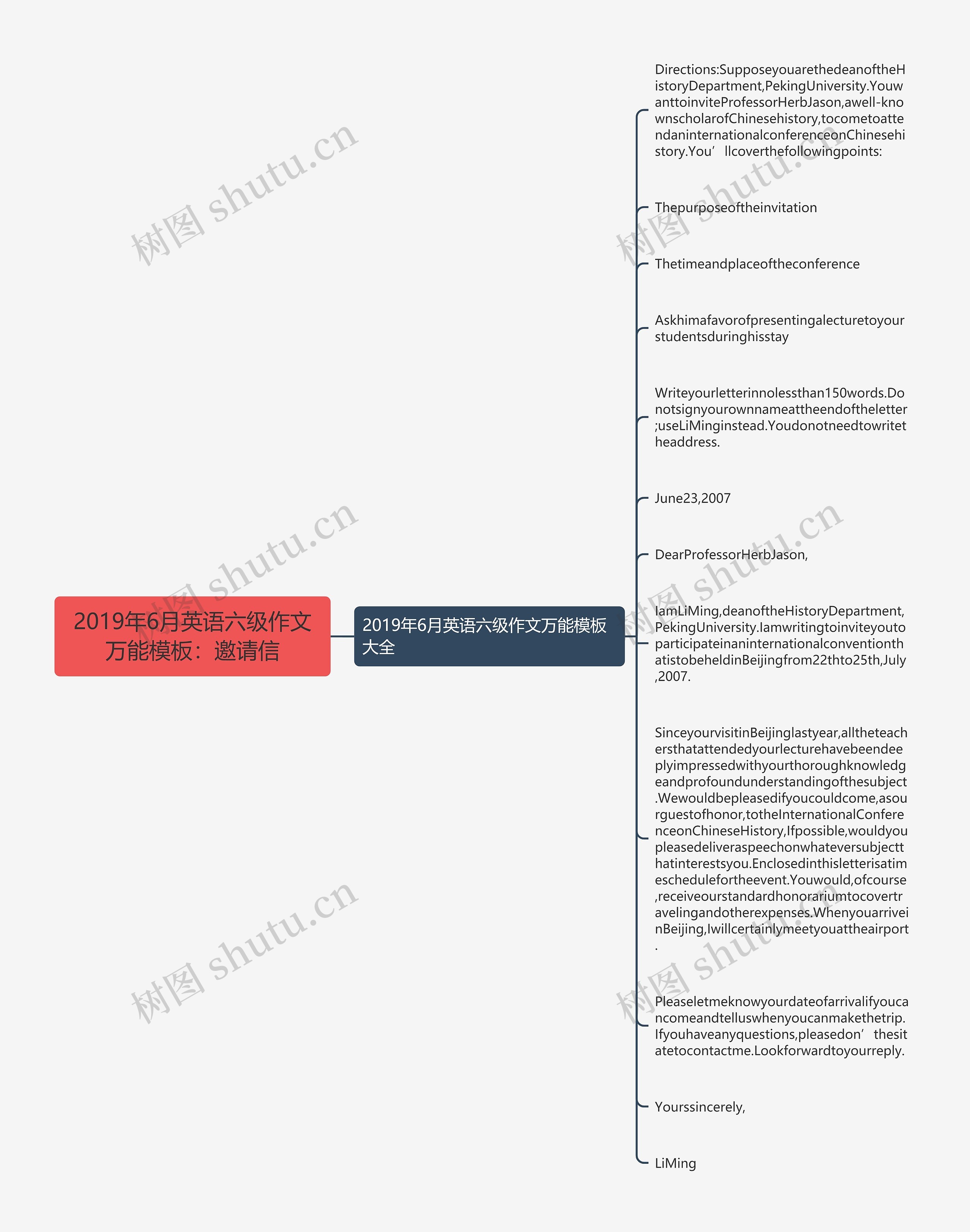 2019年6月英语六级作文万能：邀请信思维导图