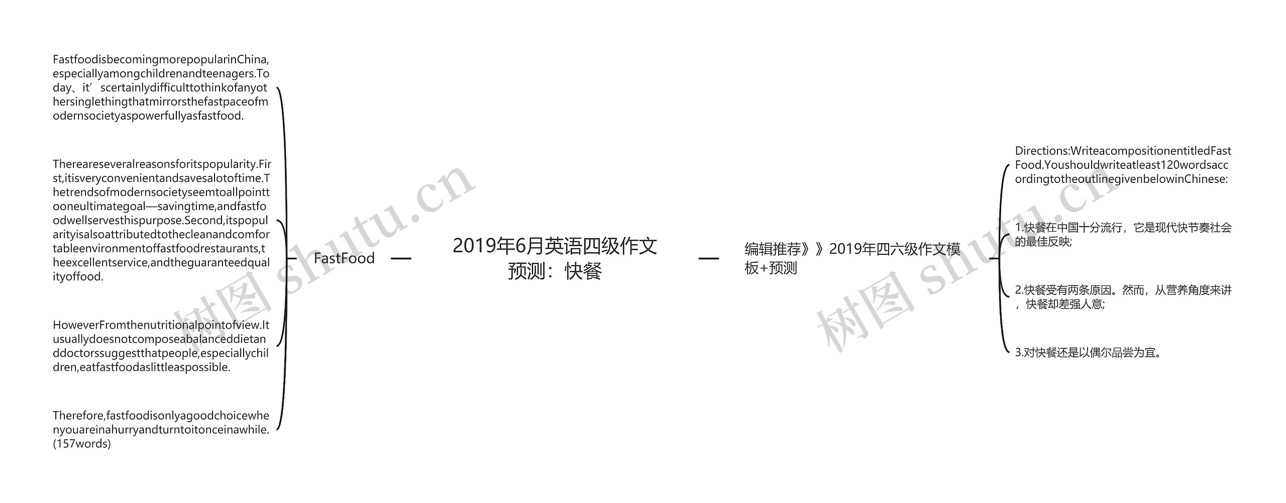 2019年6月英语四级作文预测：快餐