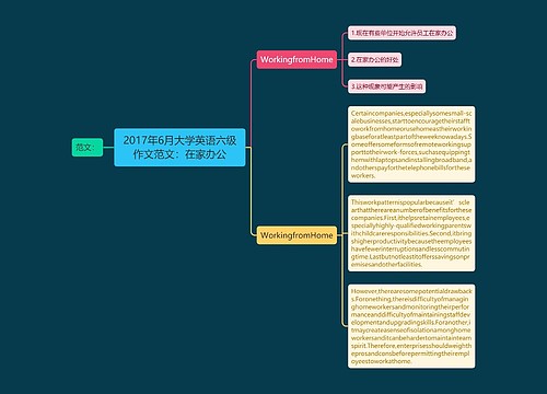 2017年6月大学英语六级作文范文：在家办公