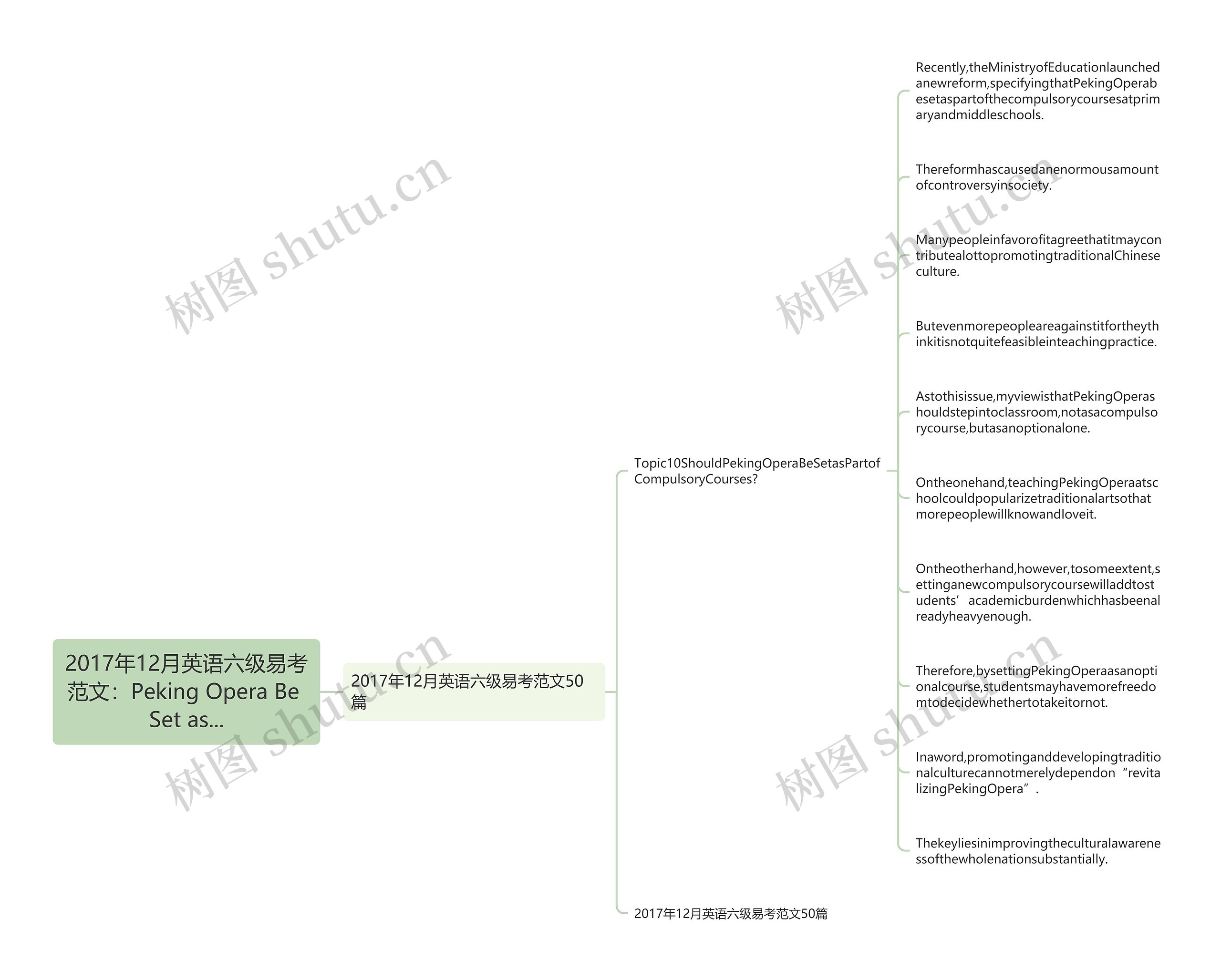 2017年12月英语六级易考范文：Peking Opera Be Set as...思维导图