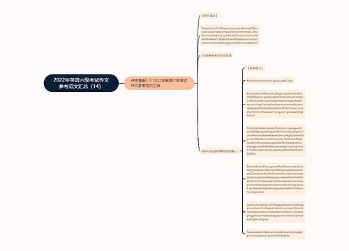 2022年英语六级考试作文参考范文汇总（14）