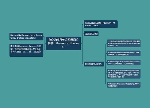 2020年6月英语四级词汇讲解：the more…the less…