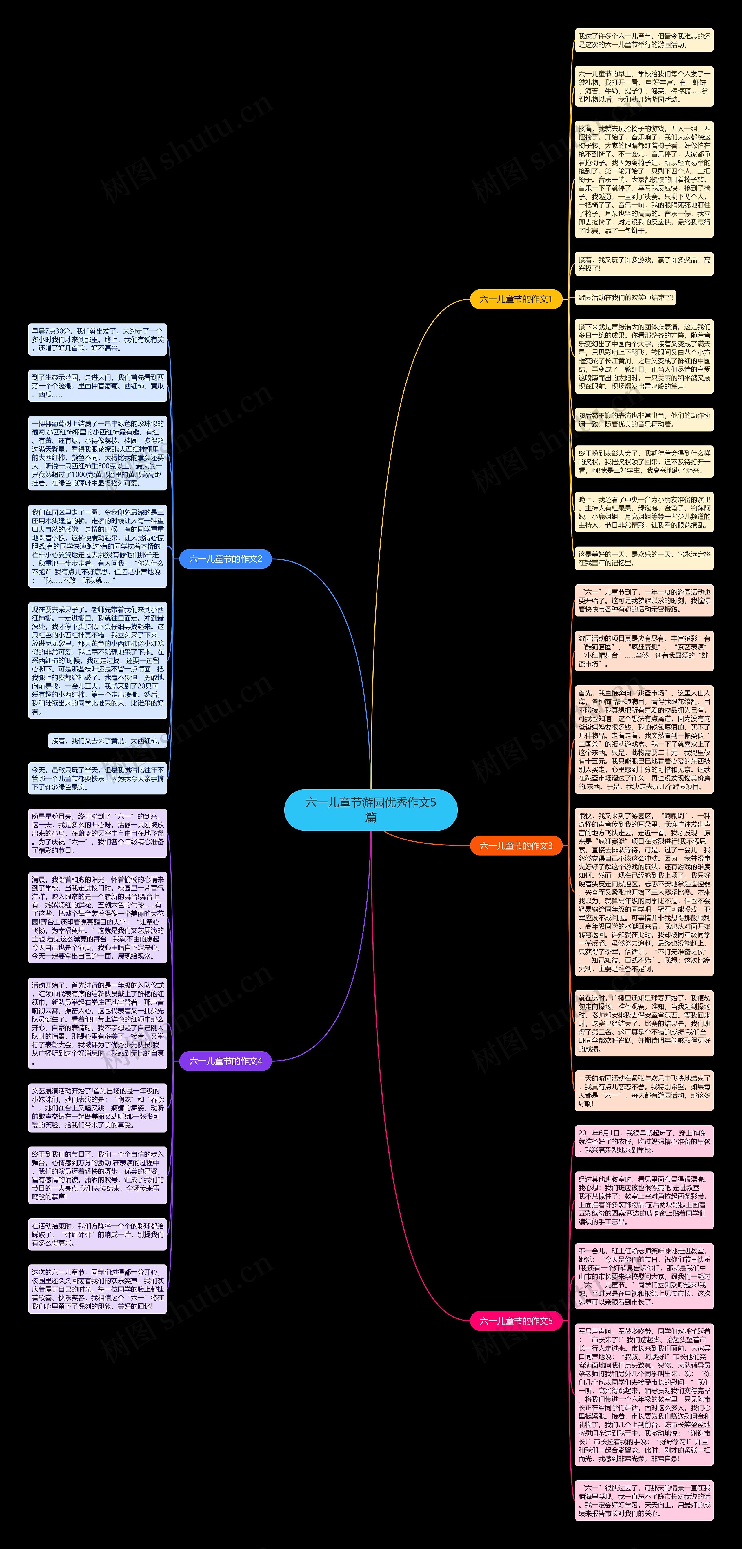 六一儿童节游园优秀作文5篇思维导图